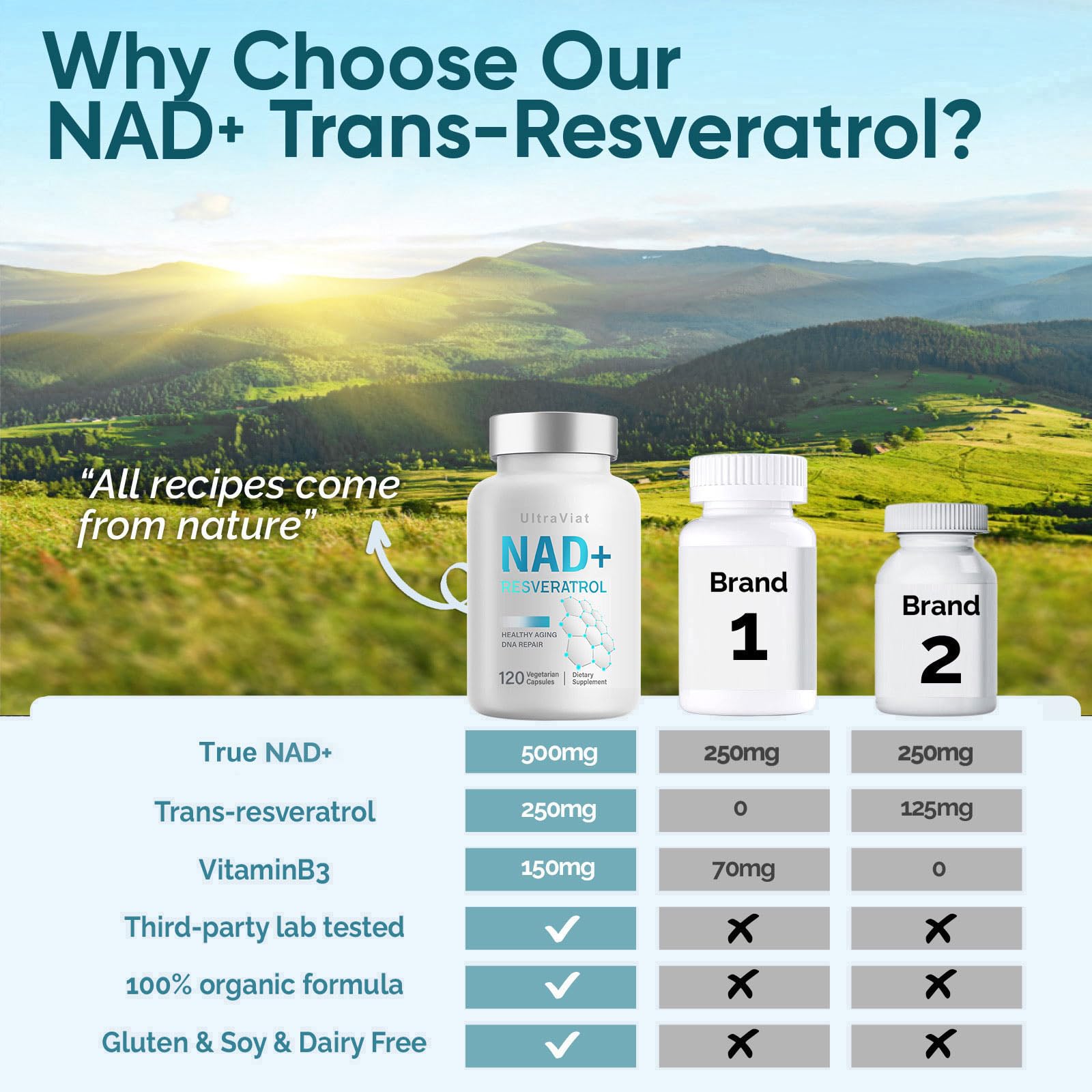 UltraViat NAD+ Supplement 1000mg, Premium NAD+ & Resveratrol Complex for Energy & Anti Aging - 120 Capsules UltraViat uk supplements