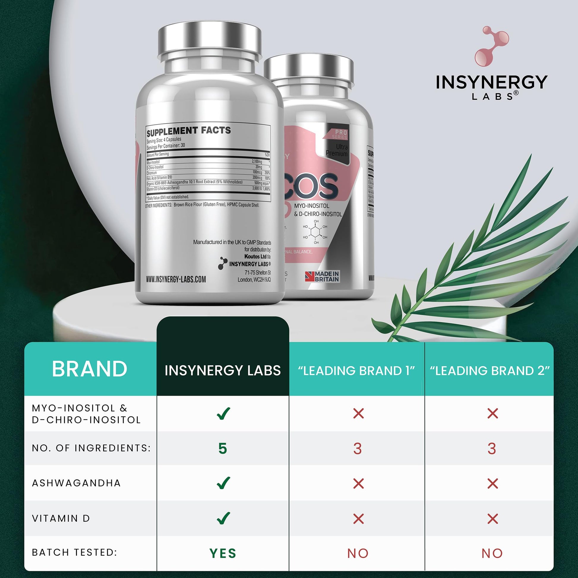 PCOS Pro - Ultra Premium Inositol PCOS Supplement (4X Extra Ingredients) Myo Inositol Insynergy Labs uk supplements