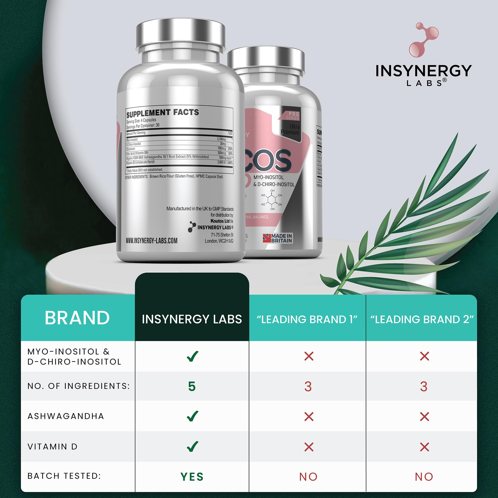 PCOS Pro - Ultra Premium Inositol PCOS Supplement (4X Extra Ingredients) Myo Inositol Insynergy Labs uk supplements