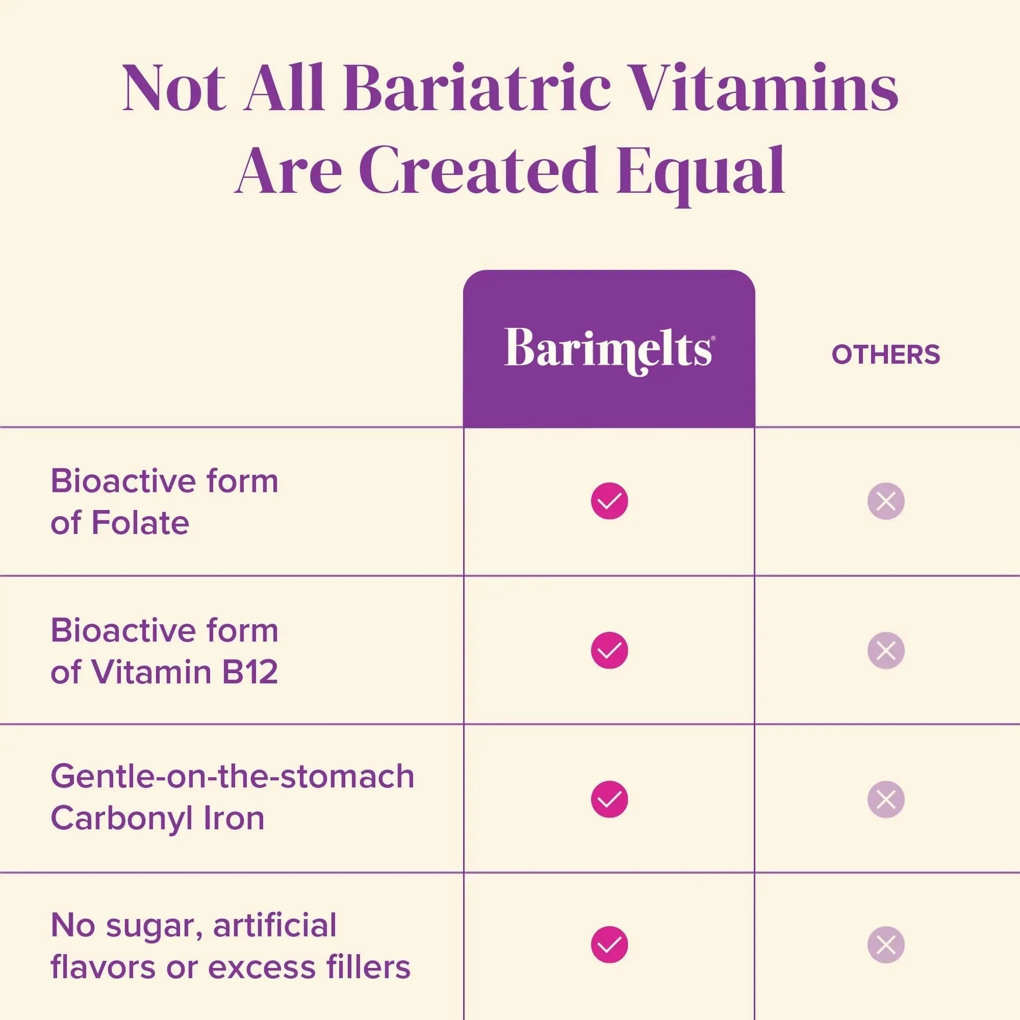 BariMelts Bariatric Multivitamin with Iron, 60 Fast-Dissolving Tablets (1-Month Supply), Sugar-Free Bariatric Vitamins for Women, Natural Fruit Flavor BariMelts uk supplements