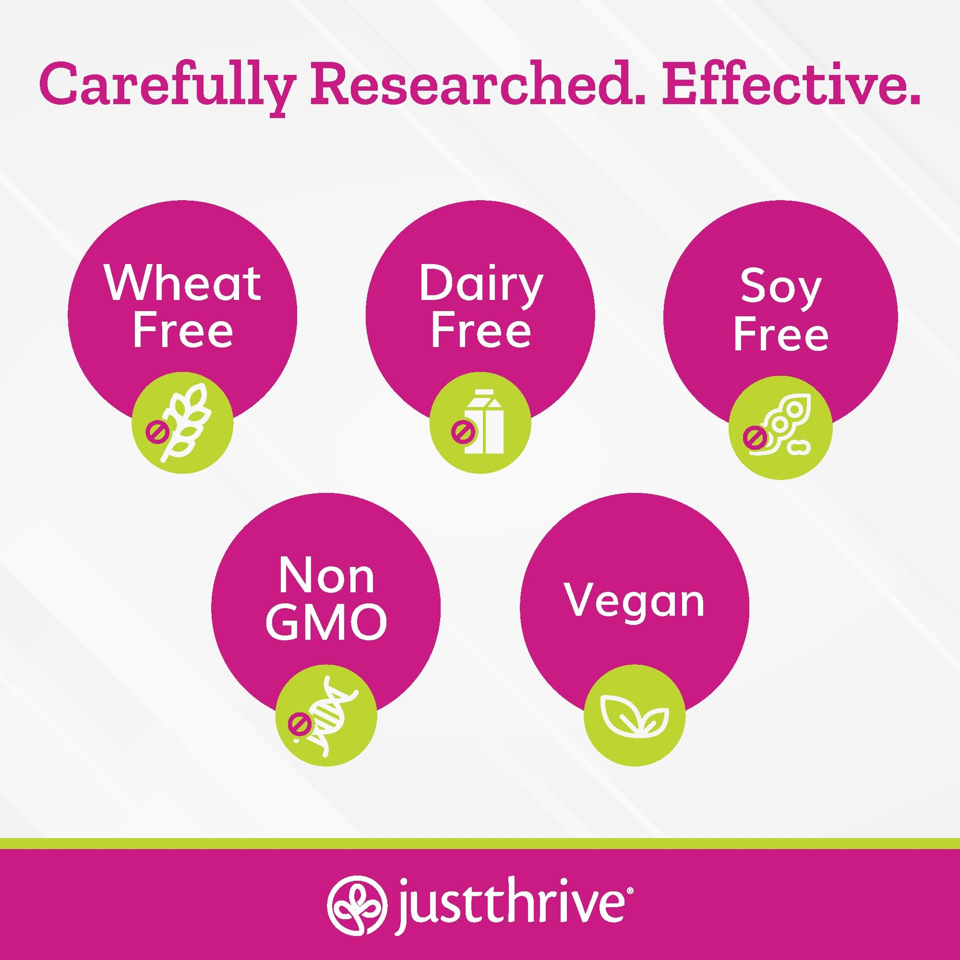Just Thrive - Just Calm - Cortisol Manager - Calming, Memory, and Mood Support Supplement - Vegan, 30 Calm Capsules Just Thrive uk supplements