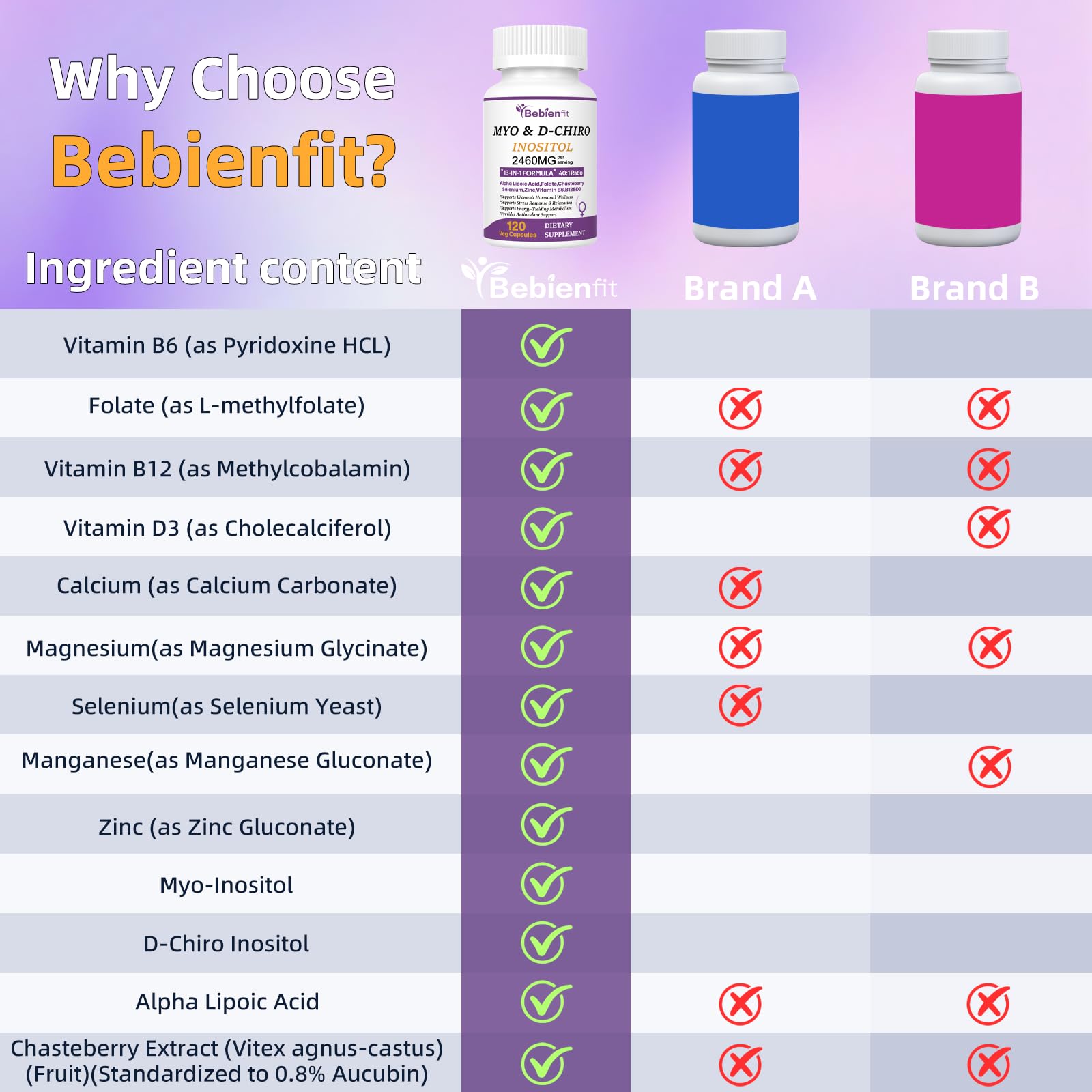 13-in-1 Myo Inositol & D-Chiro Inositol for Women PCOS,Hormonal Balance,2460mg-40:1 Ratio,Ovarian Health&Cycle Support Supplement Plus Alpha Lipoic Acid/Folate/Vitex/Magnesium/Multivitamin,120 Veg Cap Bebien fit uk supplements