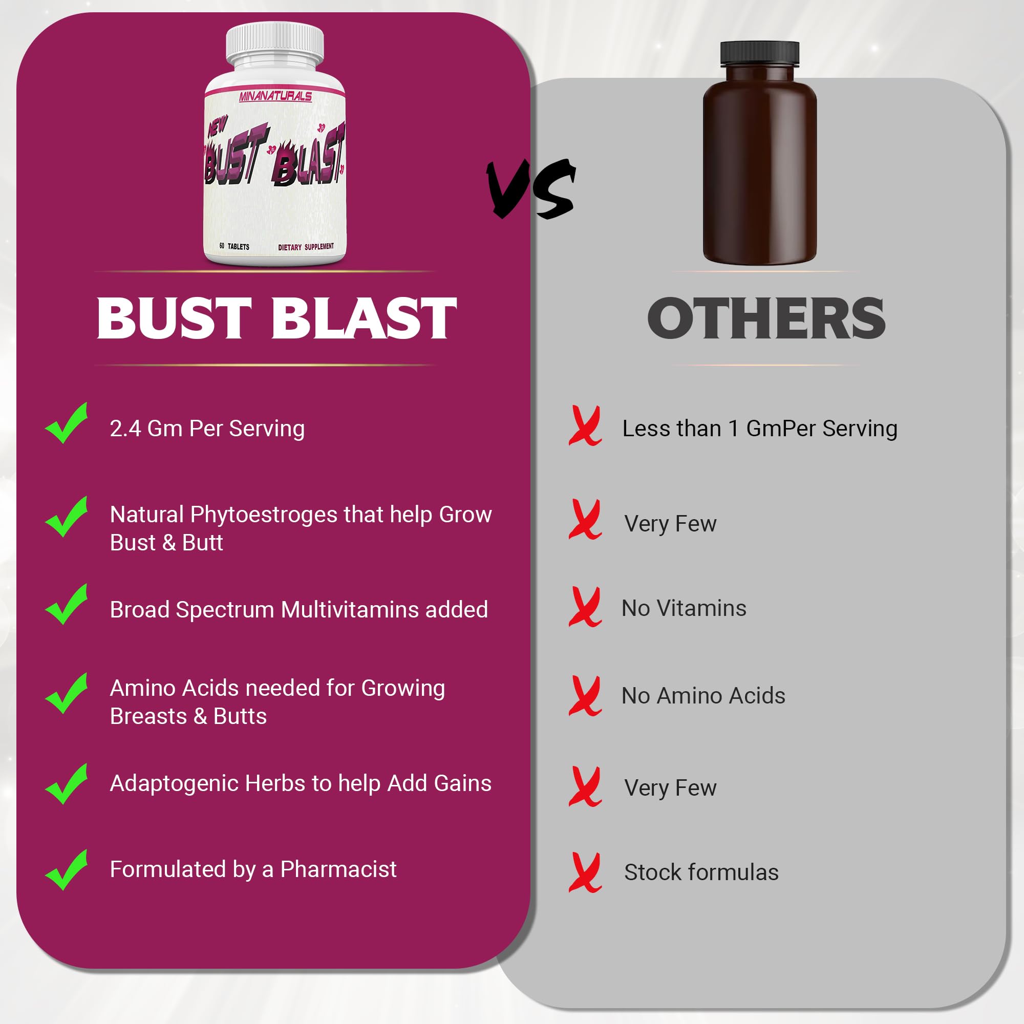 MINANATURALS Bust Blast Loaded Increase Breast Size Fast. Female Breast Enhancement - Bigger Boobs and Butt Pills. 60 Tablets MINANATURALS uk supplements