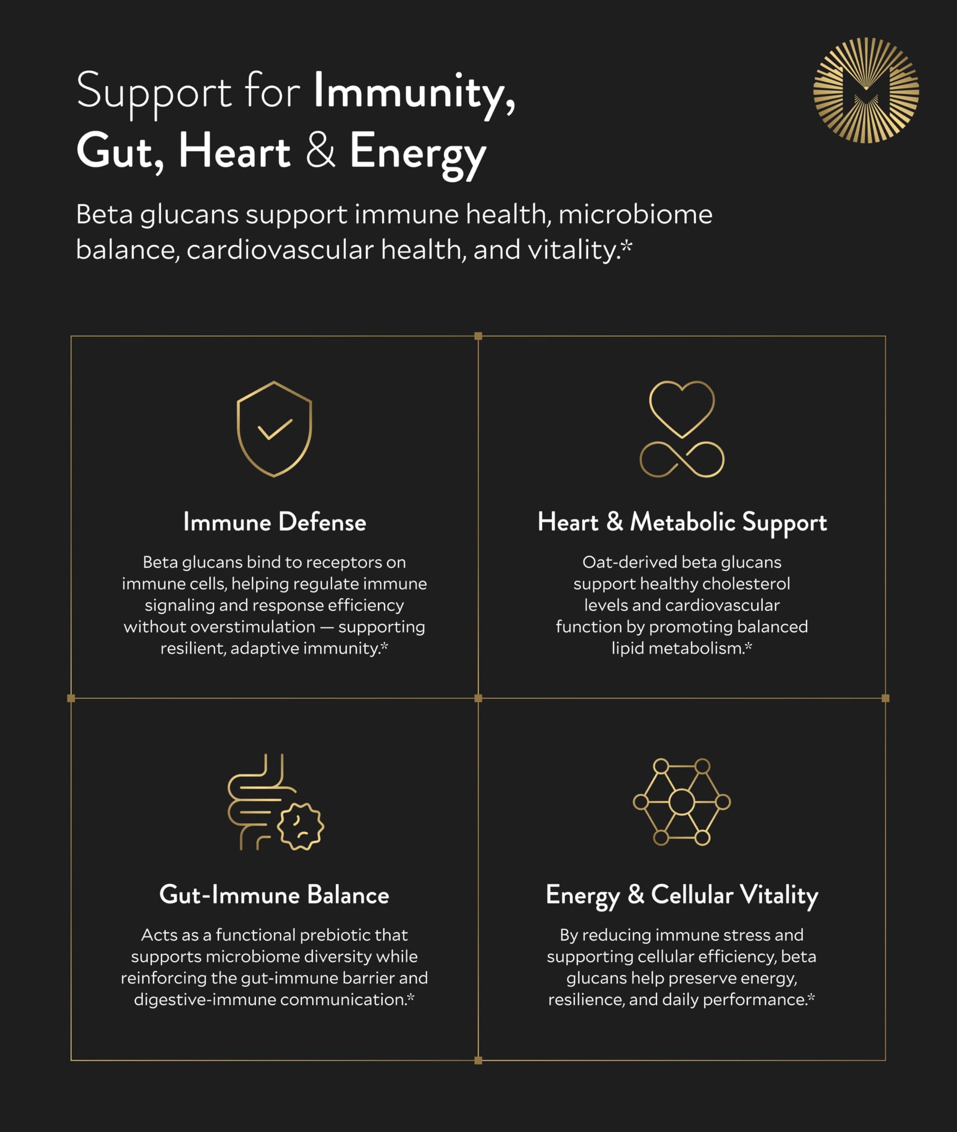 Manna Beta Glucan+ Capsules | 1000mg Beta Glucan Complex | Reishi Mushroom & Oats | Supplement for Immune Support, Heart Health, Cellular Renewal & Antioxidant Protection | 60 Count M Manna uk supplements