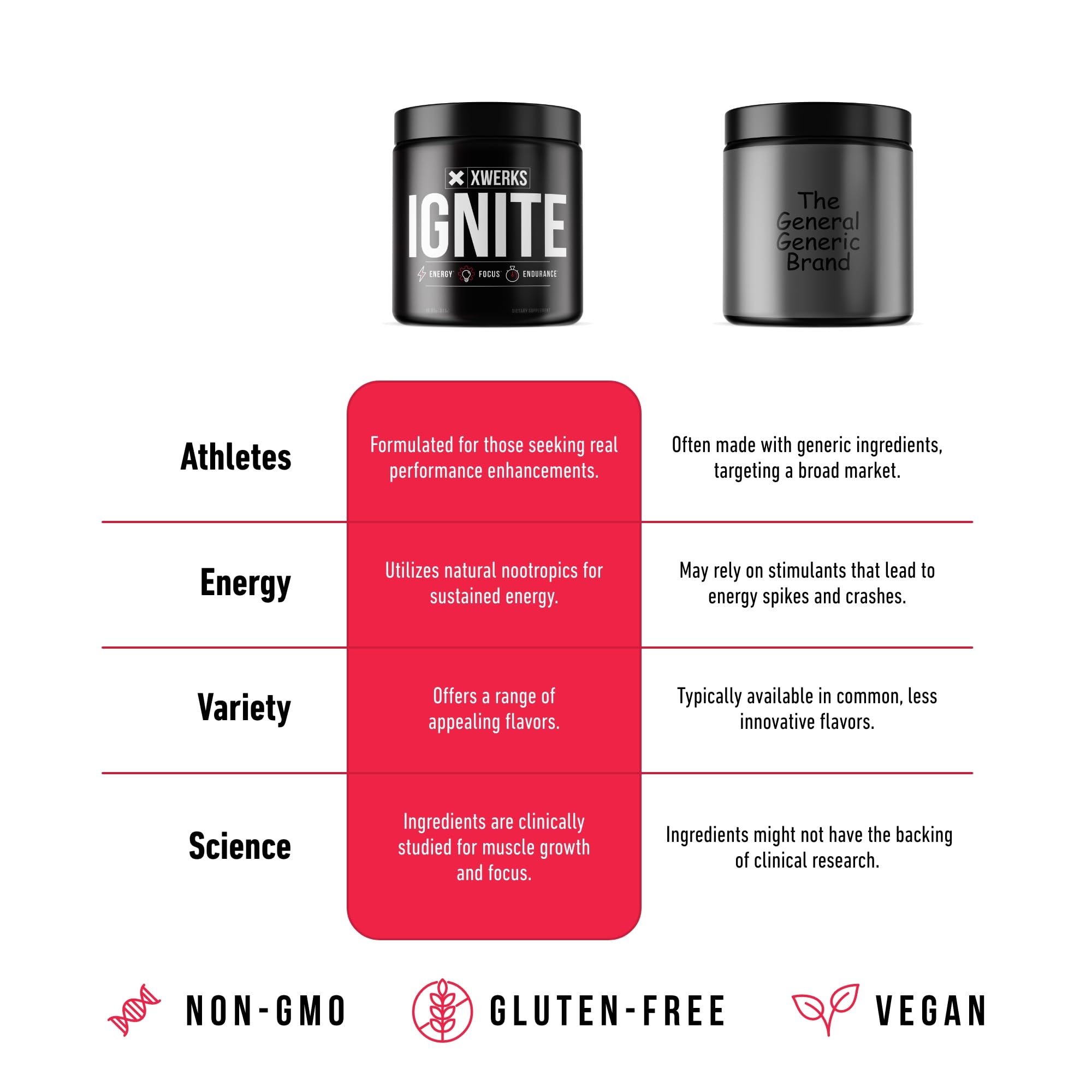 Xwerks Ignite Blue Razz Pre Workout Powder - Best Natural Keto Pre-Workout for Women Xwerks uk supplements