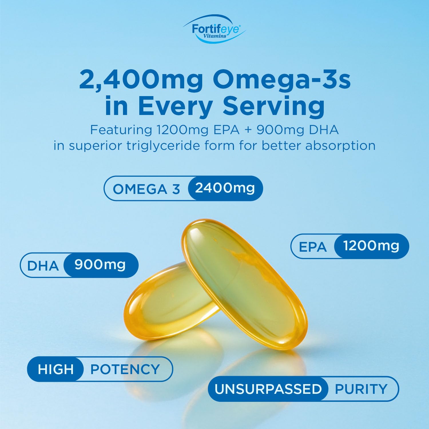 Super Max Omega-3 Fish Oil 2400 mg 30 Days, 60 Capsules - High Potency Fish Oil Omega 3 Supplements for Women & Men, Triglyceride Form with EPA and DHA Supplements No Fishy After Taste Lemon Flavor Fortifeye Vitamins uk supplements
