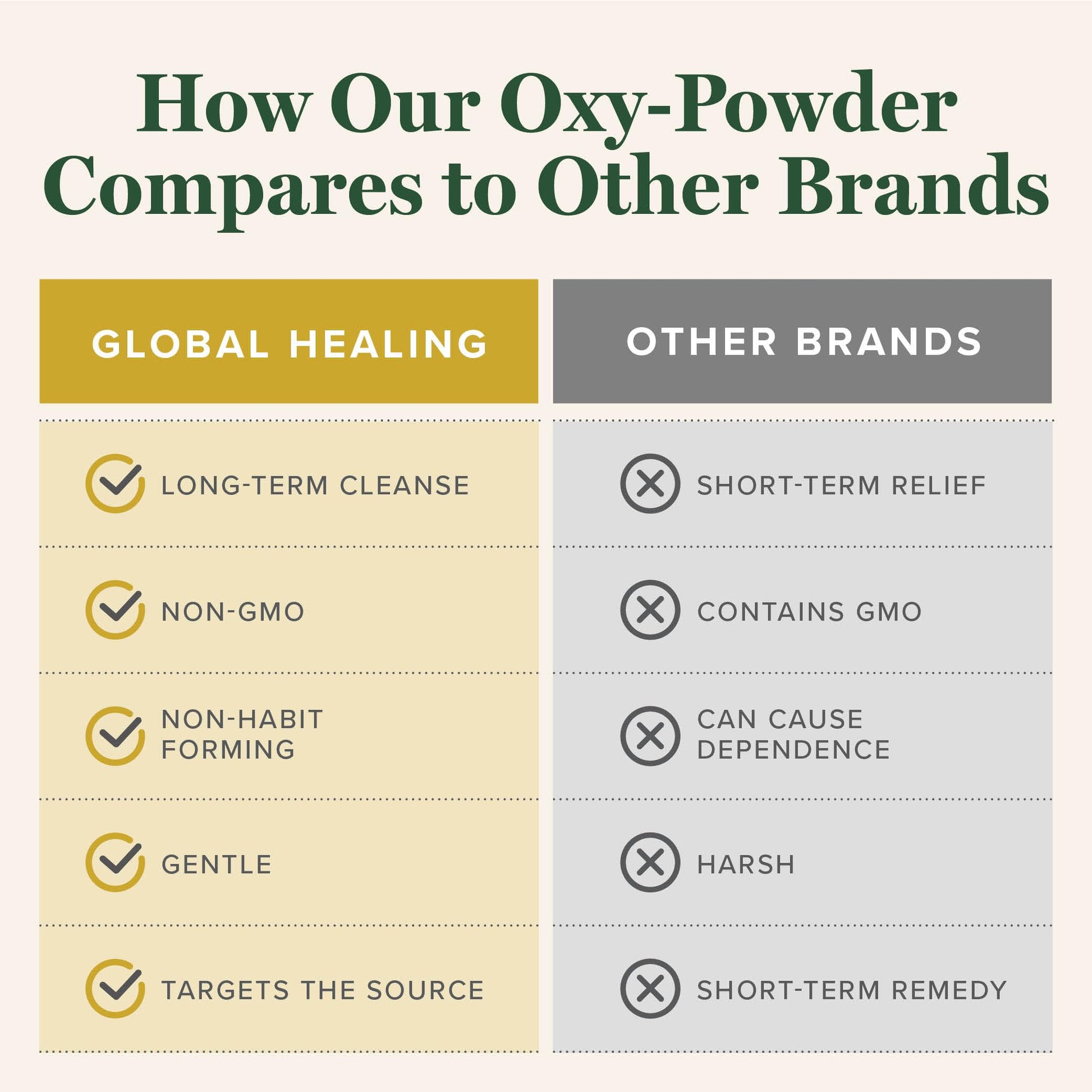 Global Healing Oxy-Powder Colon Cleanse, Constipation Relief for Women & Men, Magnesium Oxide Colon Cleanser & Detox for Weight Loss, Gut Cleanse Detox for Women and Men Global Healing Center uk supplements