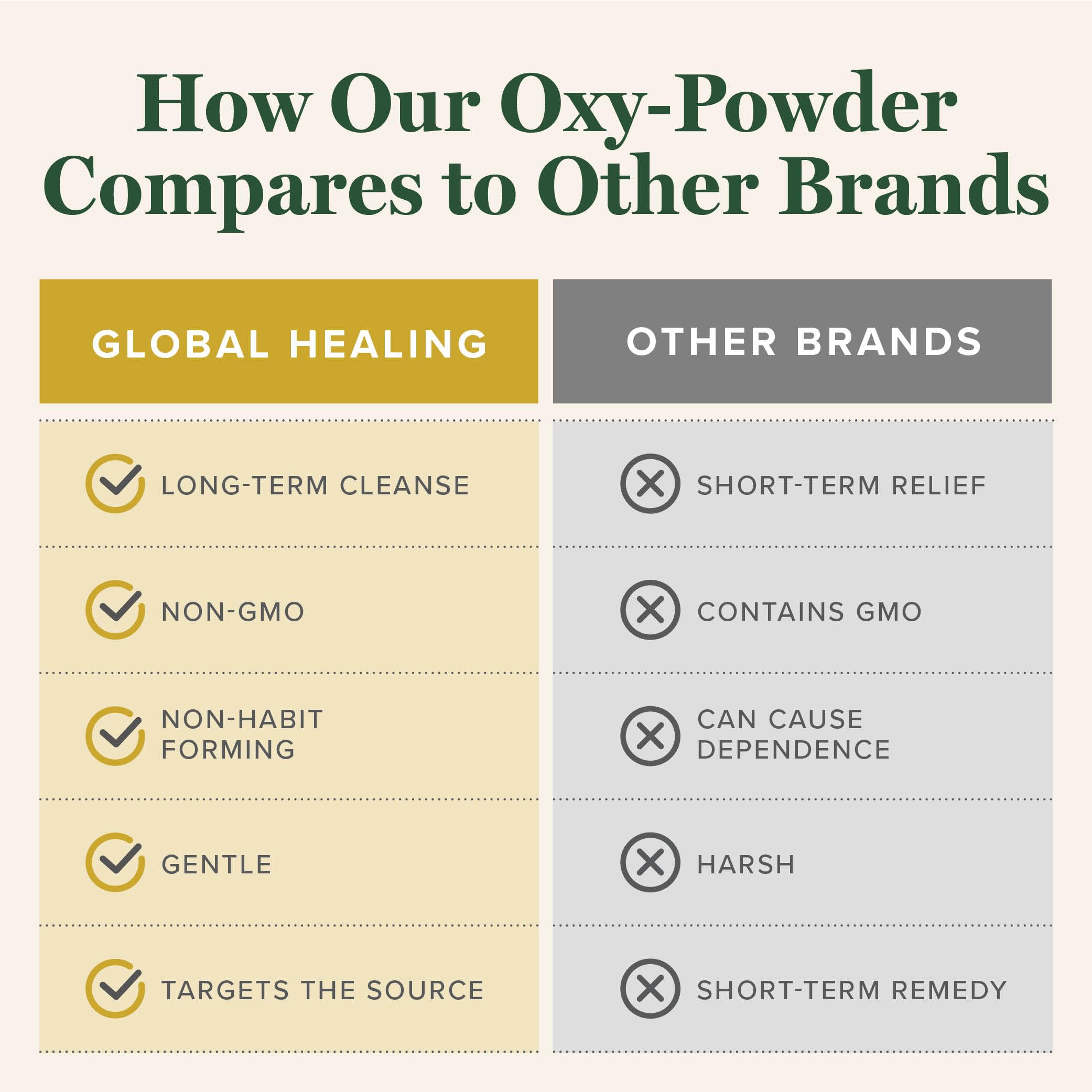 Global Healing Oxy-Powder Colon Cleanse, Constipation Relief for Women & Men, Magnesium Oxide Colon Cleanser & Detox for Weight Loss, Gut Cleanse Detox for Women and Men Global Healing Center uk supplements