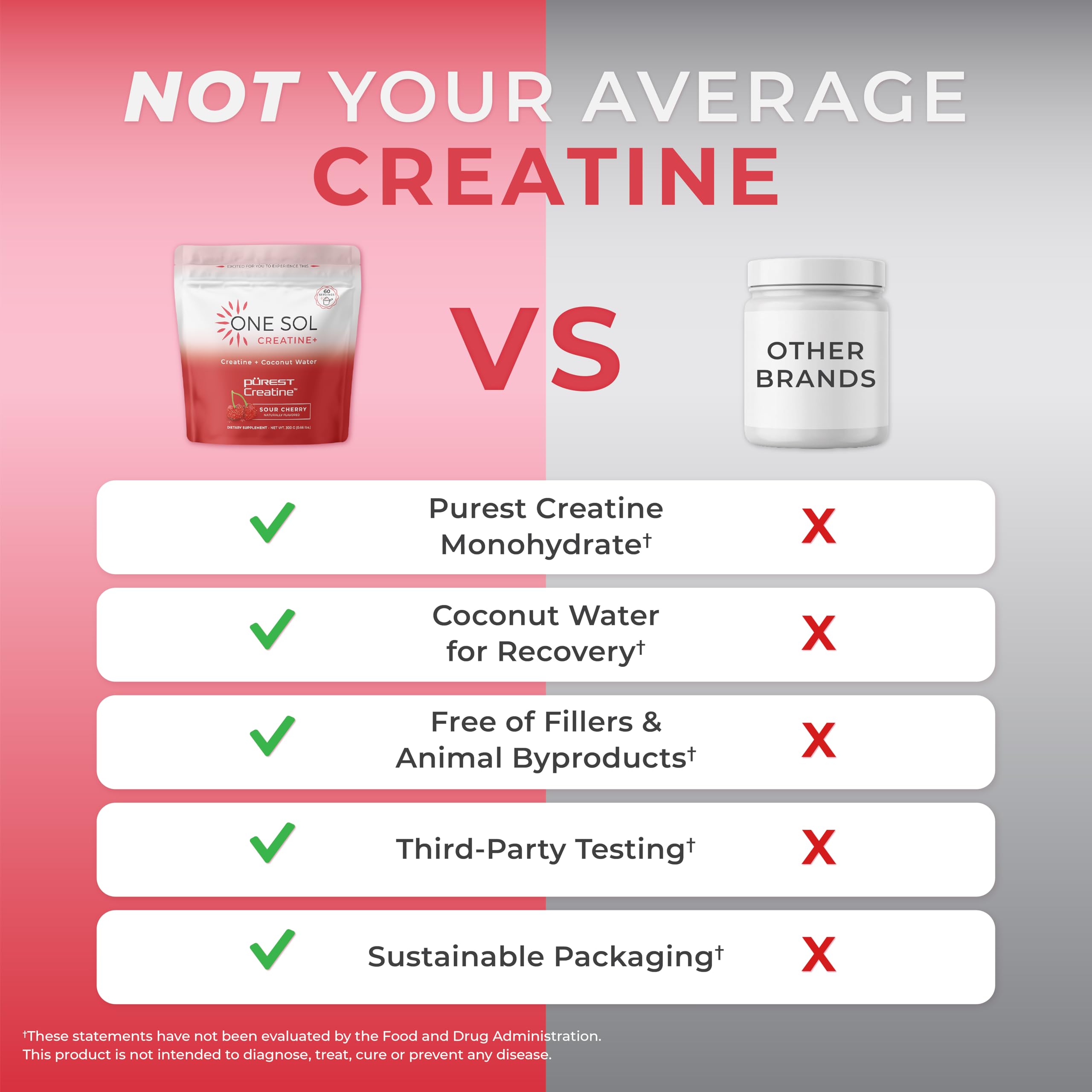 One Sol Creatine for Women, All Natural Women's Creatine Powder w Pure Creatine & Coconut Water, Increase Lean Muscle Mass, Reduce Recovery Time, Promote Brain & Bone Health (Sour Cherry, 60 Servings) One Sol uk supplements