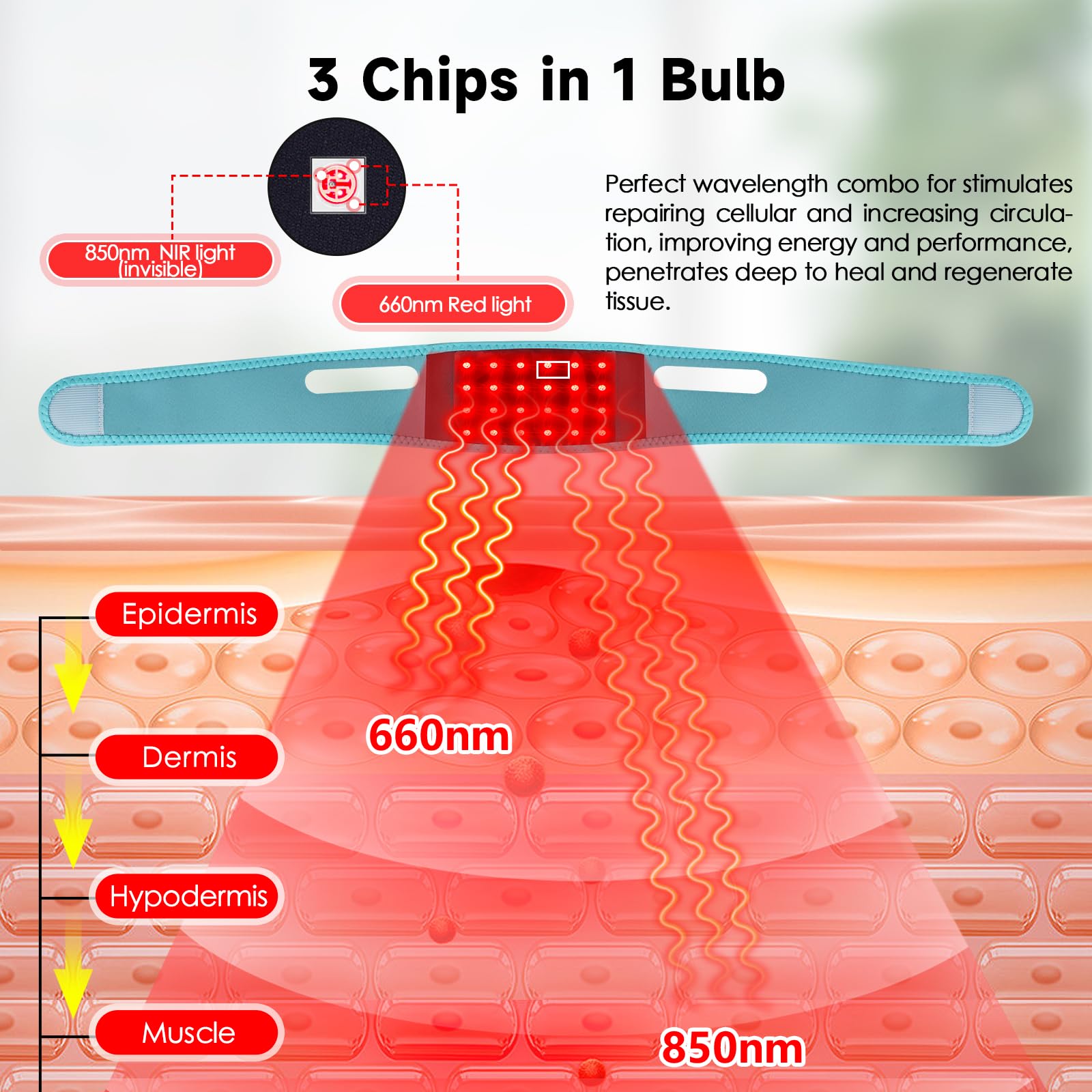 Red Light Therapy for Neck, Yasinaner Red Infrared Light Therapy Pad for Neck 660nm Red Light yasinaner uk supplements