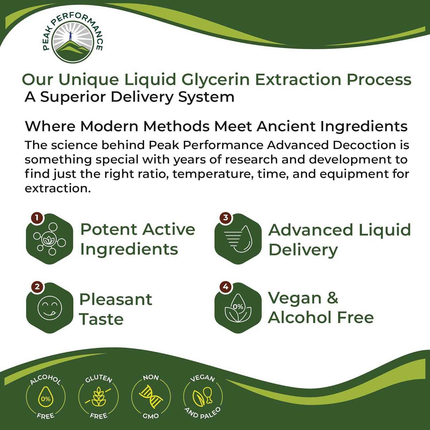 USDA Organic Lymphatic Drainage Drops. Sugar Free, Tasty 6-in-1 Lymph System Support for Detox, Cleanse. Vegan Supplement with Astragalus, Echinacea, Red Clover, Cleavers Herb, Licorice & Burdock Root Peak Performance uk supplements