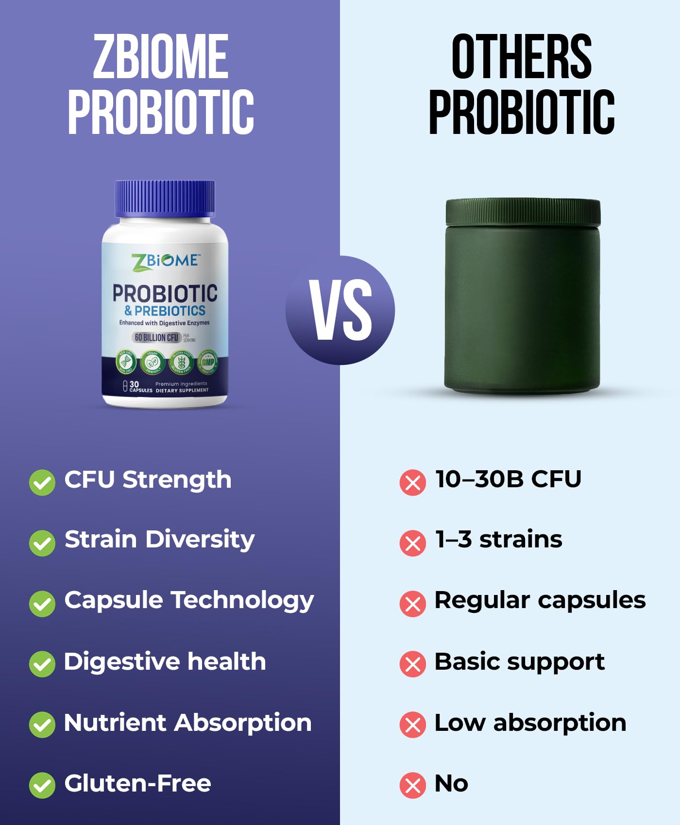 Prebiotics and Probiotics for Men & Women – 60 Billion CFU with 10 Strains – Pre and Probiotics with Acidophilus for Immune, Gut Health, Digestive Support, Constipation,Diarrhea, Gas & Bloating -30ct ZBIOME uk supplements