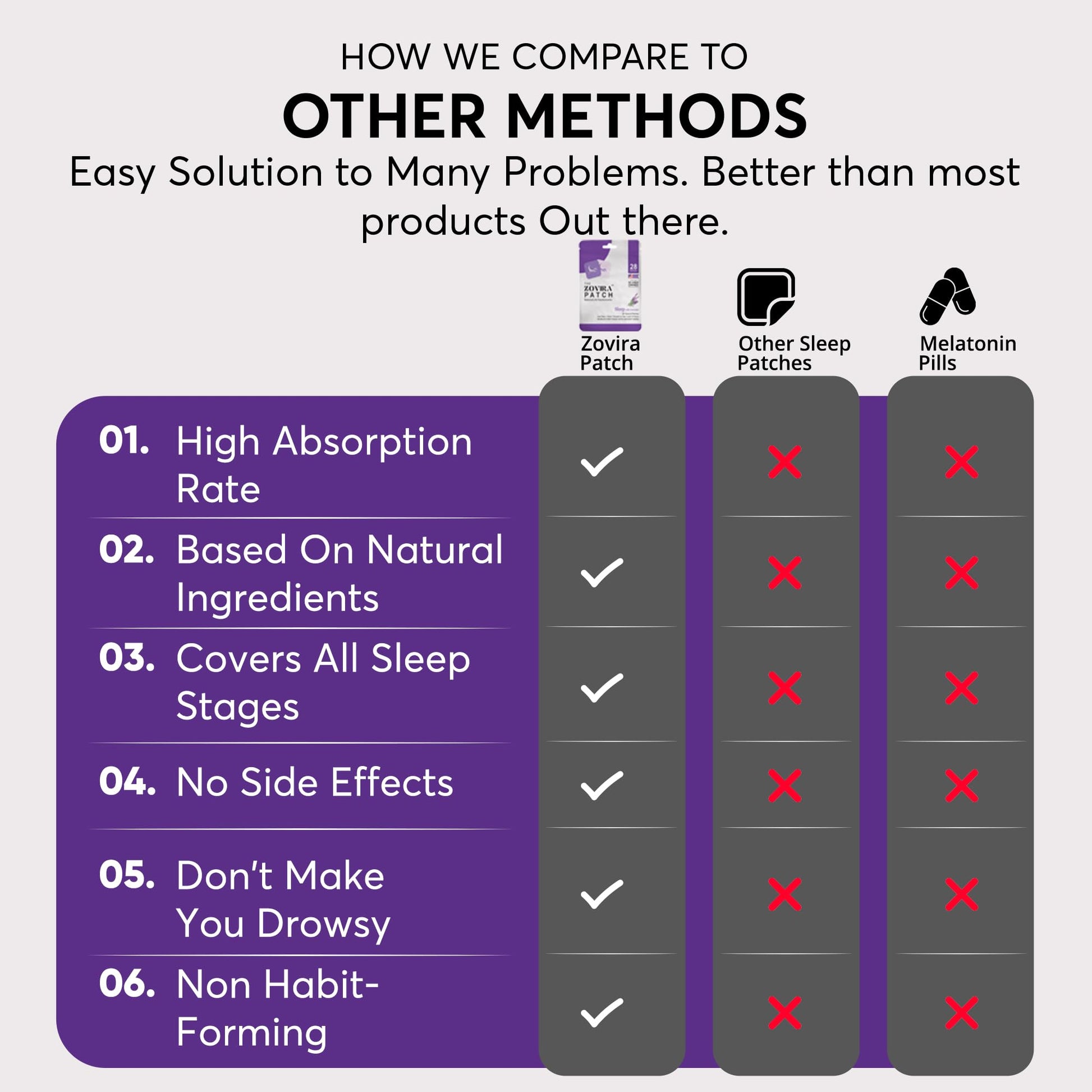 Zovira Sleep Patches for Adults, Melatonin Free with Lavender & Magnesium | Time-Release Transdermal, Aromatherapy Sleep Aid | Non-Habit Forming, Hypoallergenic, All-Night Restorative Sleep | 28 Count ZOVIRA uk supplements
