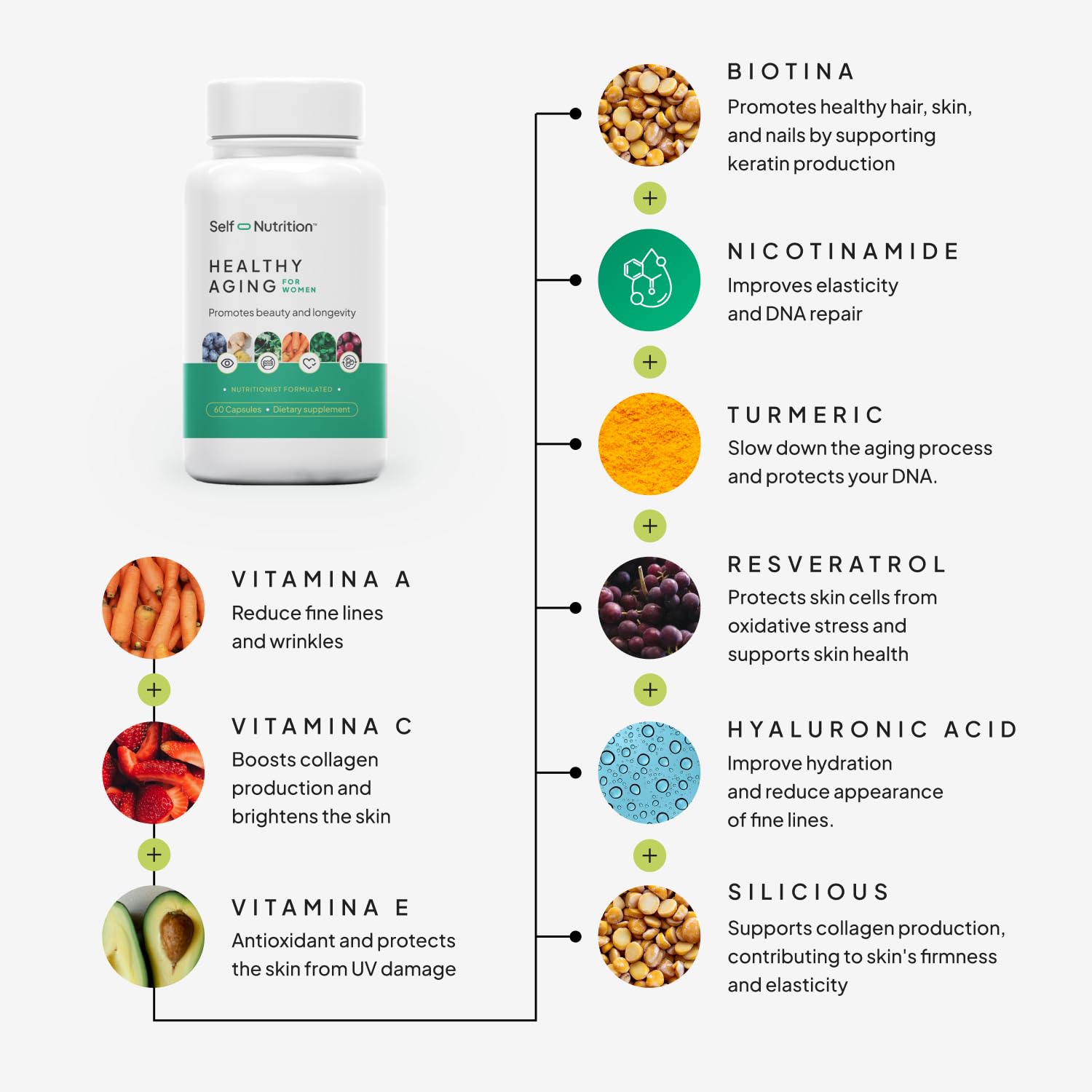 SELF NUTRITION NAD+ Resveratrol Supplement for Women – Healthy Aging Formula with CoQ10, Biotin, Turmeric & Vitamins A, C, E – Supports Energy, Skin & Longevity – 60 Capsules. Made in USA. SELF NUTRITION uk supplements
