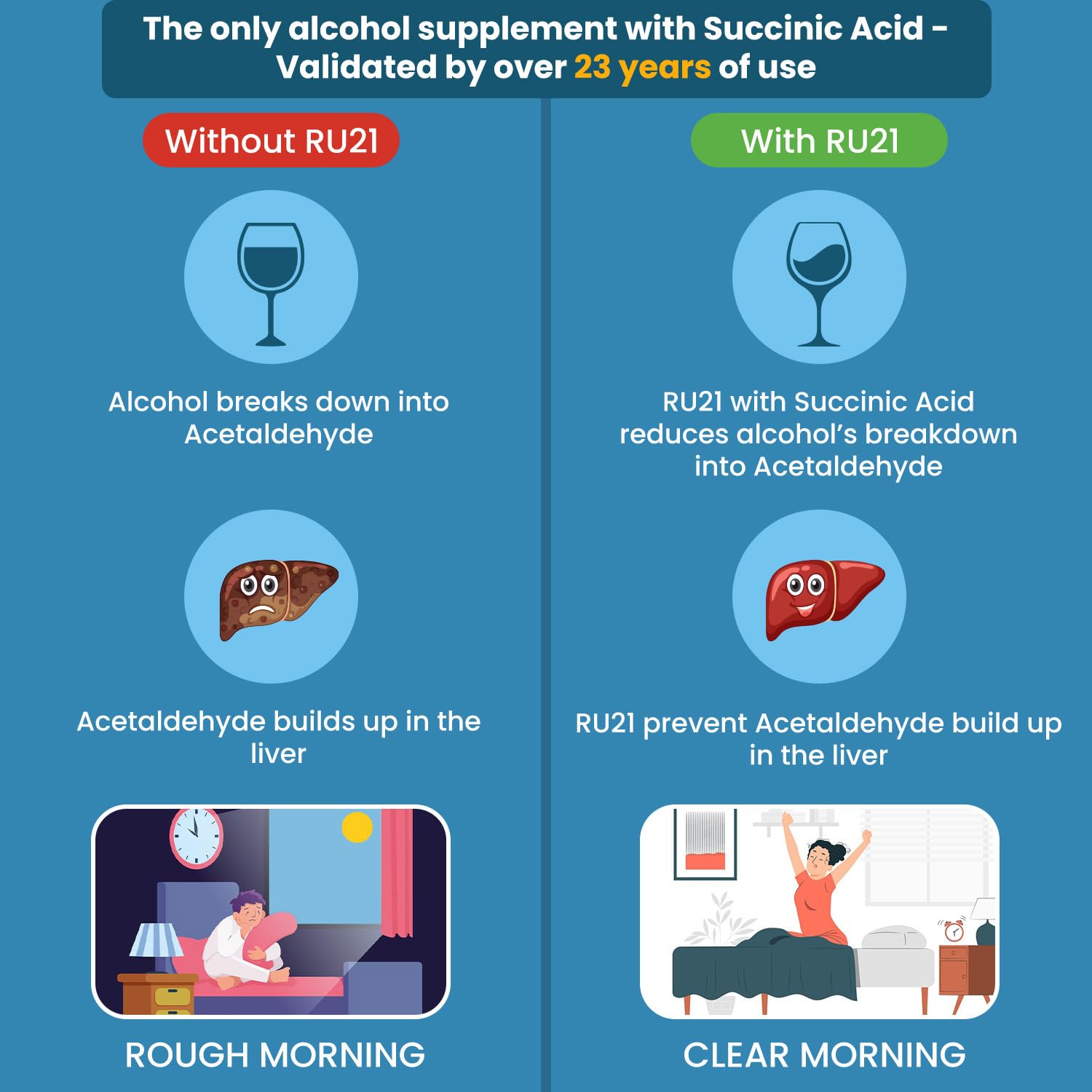 RU-21 The Supplement for When You Want to Drink & Go to Work The Next Morning | Feel Better After Celebrating & Support Your Liver | Trusted for 23+ Years | Made in USA (20 Pills, 10 Servings) RU-21 uk supplements