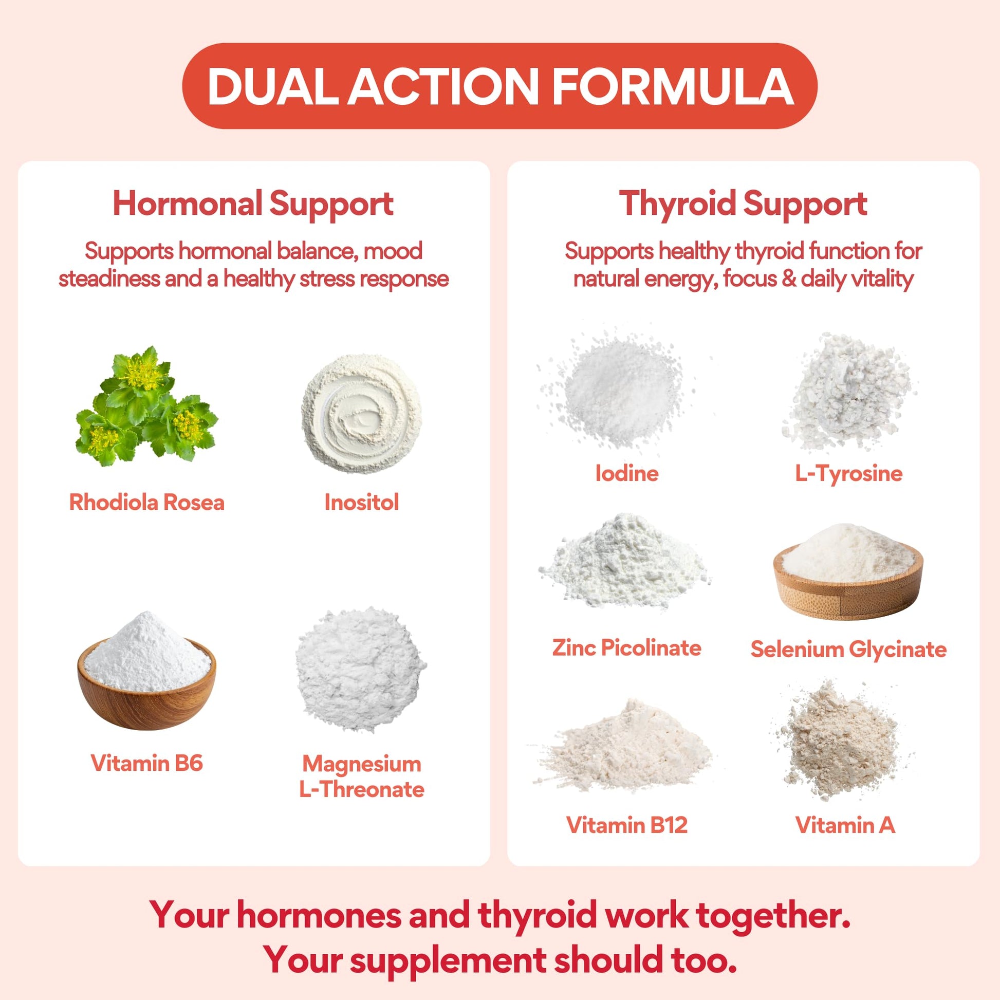VoomVaya Go Go Thyroid - Thyroid Support for Women 30+ - Female-Focused Hormonal Balance & Thyroid Supplement with Iodine, Selenium & L Tyrosine - 3rd Party Tested - 60 Capsules VoomVaya uk supplements