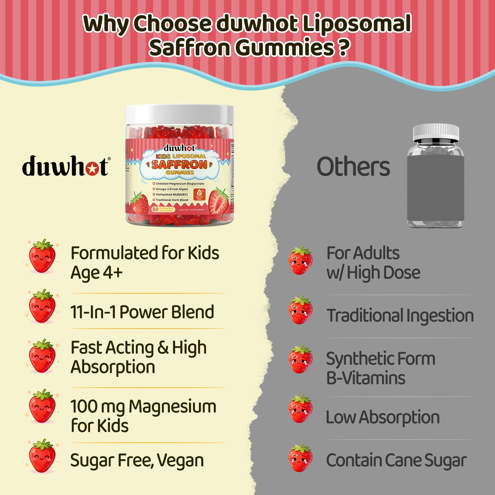 Liposomal Saffron Gummies for Kids 4+, Saffron Supplements w/Holy Basil, Rosemary, Magnesium Glycinate, Omega-3 & More, Brain Focus Support Supplement, Vegan, Organic, Sugar Free, 60 Chewables duwhot uk supplements