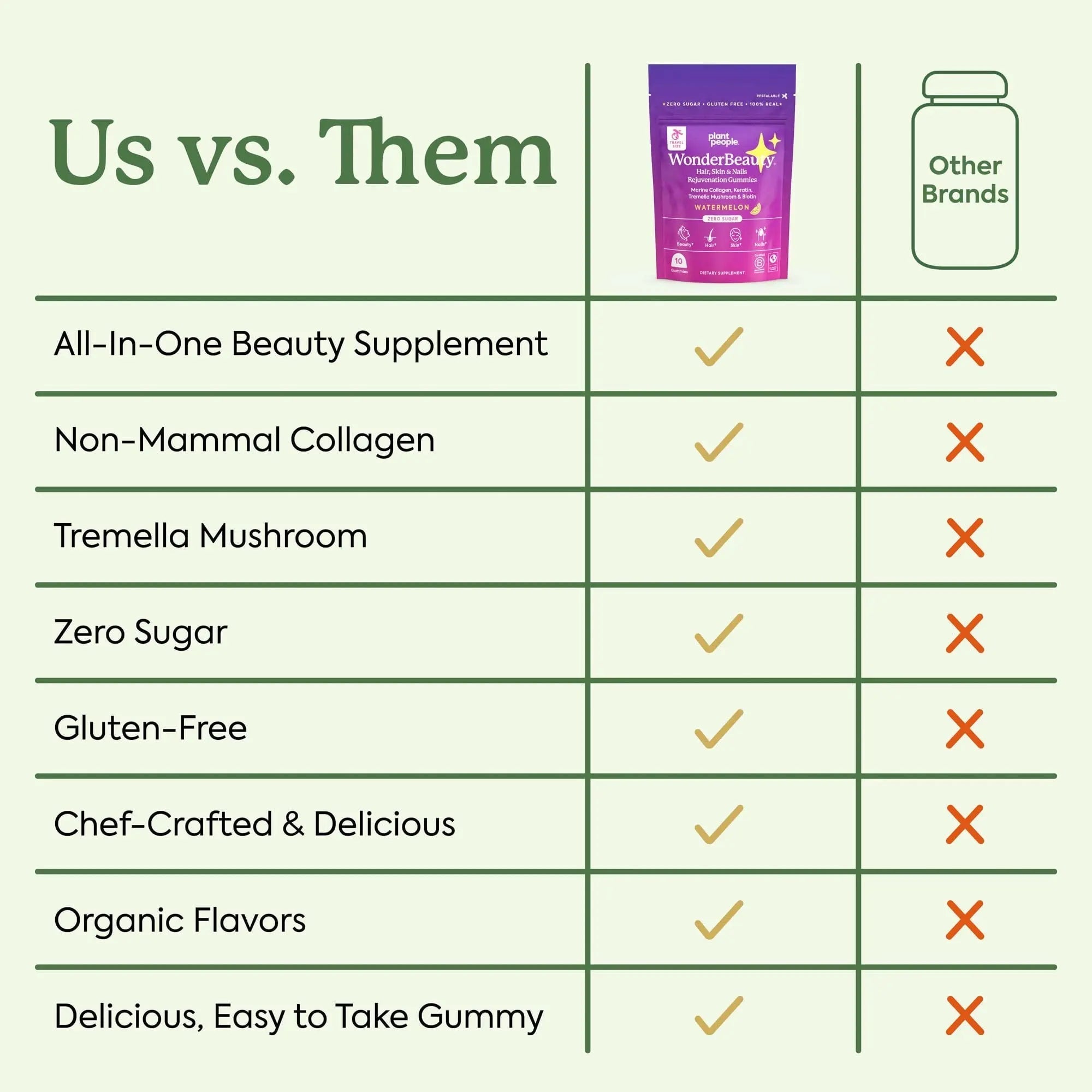 Plant People WonderBeauty Hair, Skin & Nails Rejuvenation Gummies with Tremella Mushroom, Marine Collagen Peptides, Keratin, & Biotin Plant People uk supplements