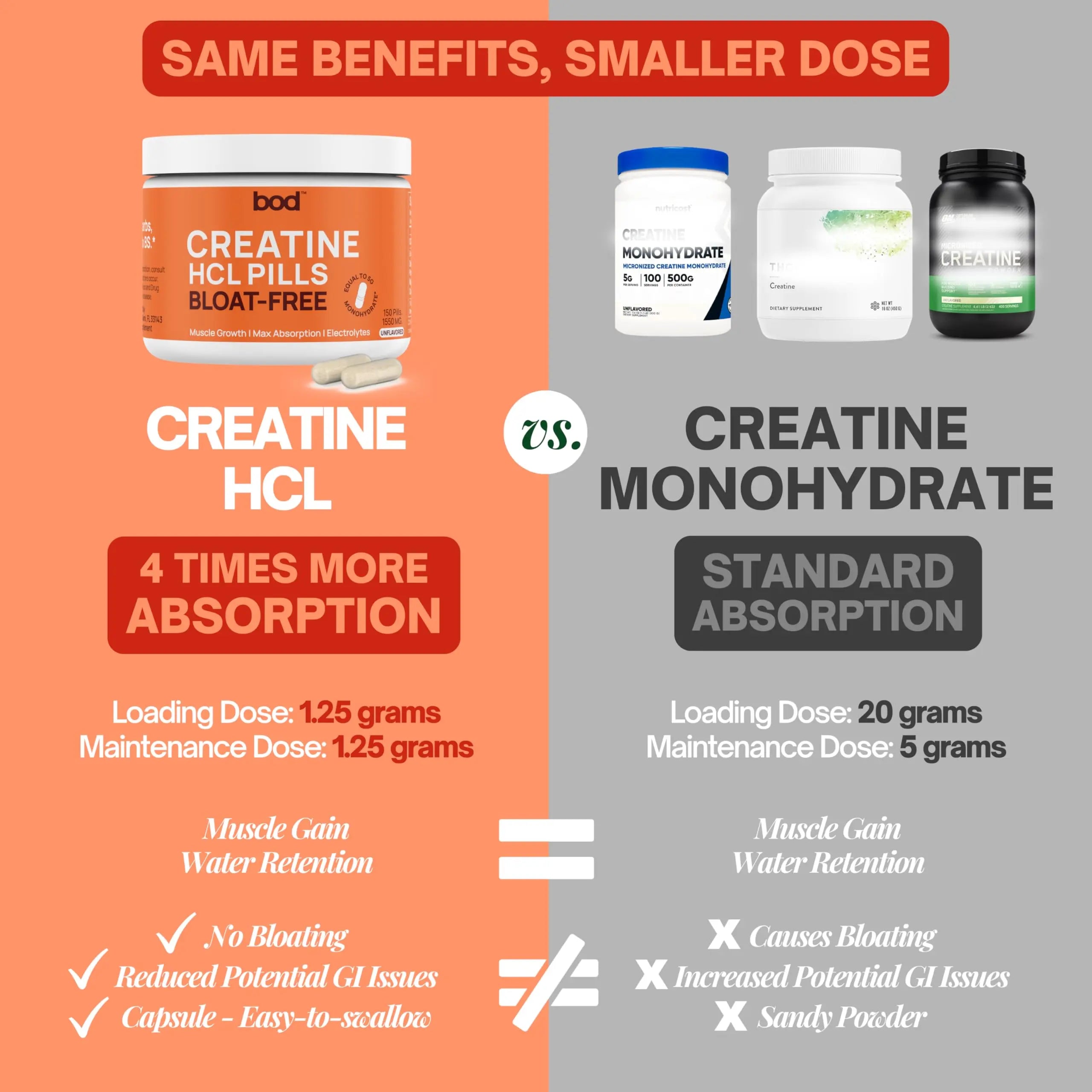 Bod Creatine HCL Capsules – 150 Pills | Creatine Hydrochloride Supplement for Men & Women | Easy-to-Swallow Alternative to Monohydrate Powder, Unflavored & Keto-Friendly Bod uk supplements