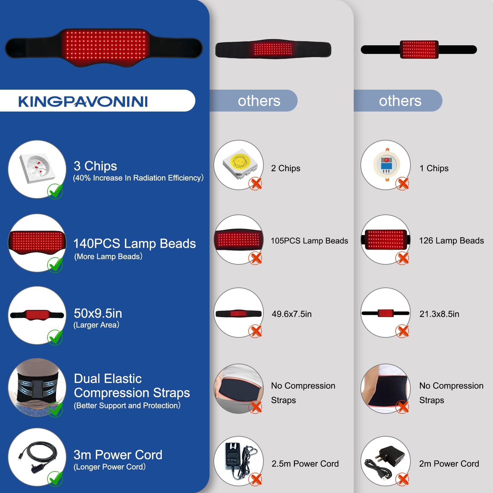 Red Light Therapy Belt, Infrared Light Therapy Device with Partition Control and Remote Control KingPavonini uk supplements