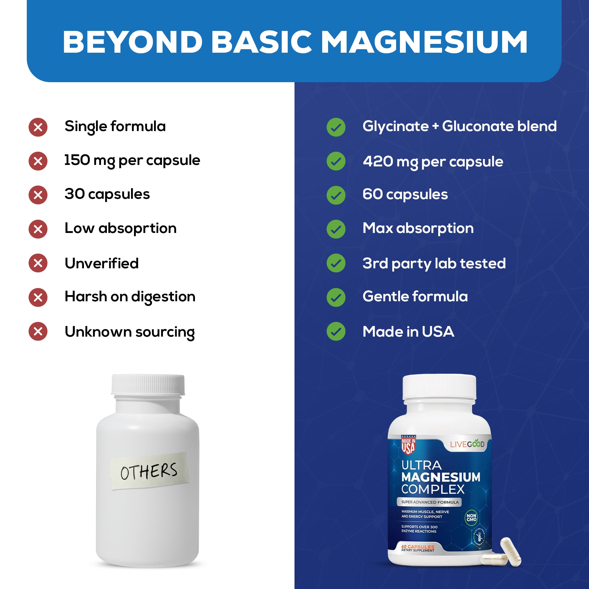 LiveGood™ Ultra Magnesium Complex, Organic Magnesium Glycinate and Gluconate for Muscle Recovery, Nerve Support & Relief – High Absorption Supplement, Vegan, Non-GMO, Made in USA, 60 Capsules LIVEGOOD uk supplements