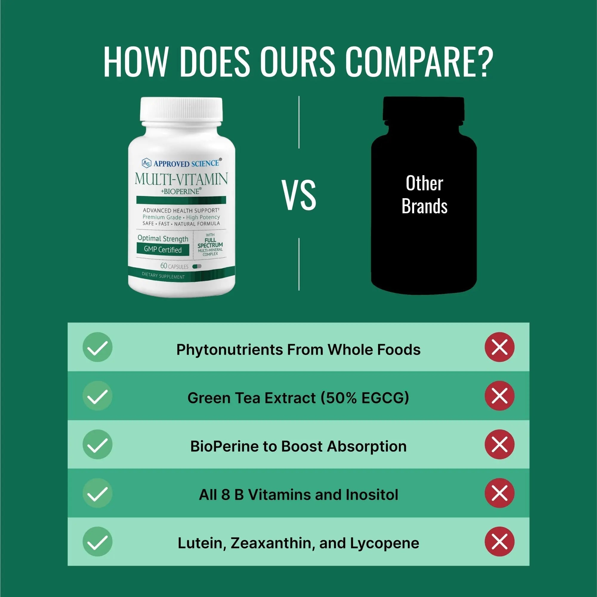Approved Science Multi-Vitamin - with Full-Spectrum B-Vitamins, Green Tea, Lutein, Lycopene, Zeaxanthin, BioPerine Approved Science uk supplements