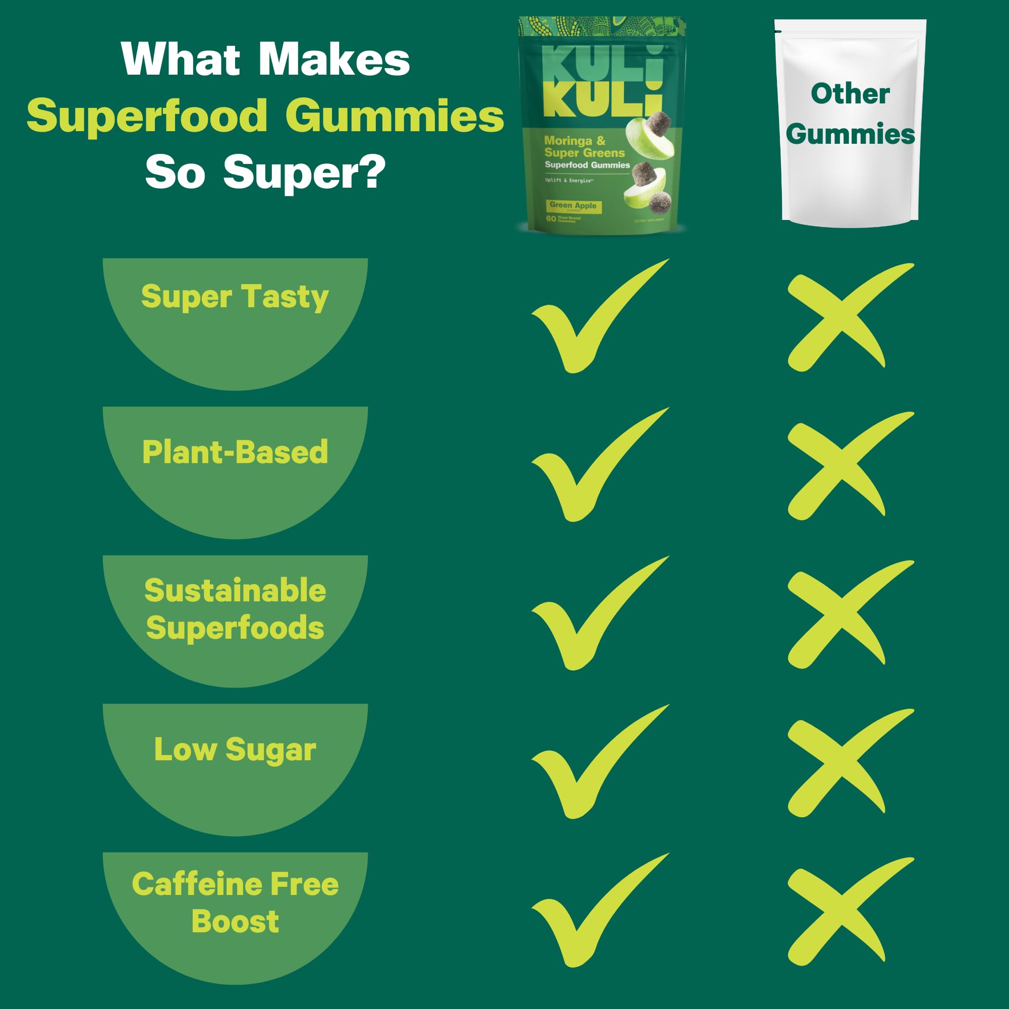 Kuli Kuli Super Energy Gummies - Energy Supplements with Moringa, Caffeine-Free Natural Energy Booster - 60 Non-GMO, Gluten-Free Moringa Gummies Kuli Kuli uk supplements