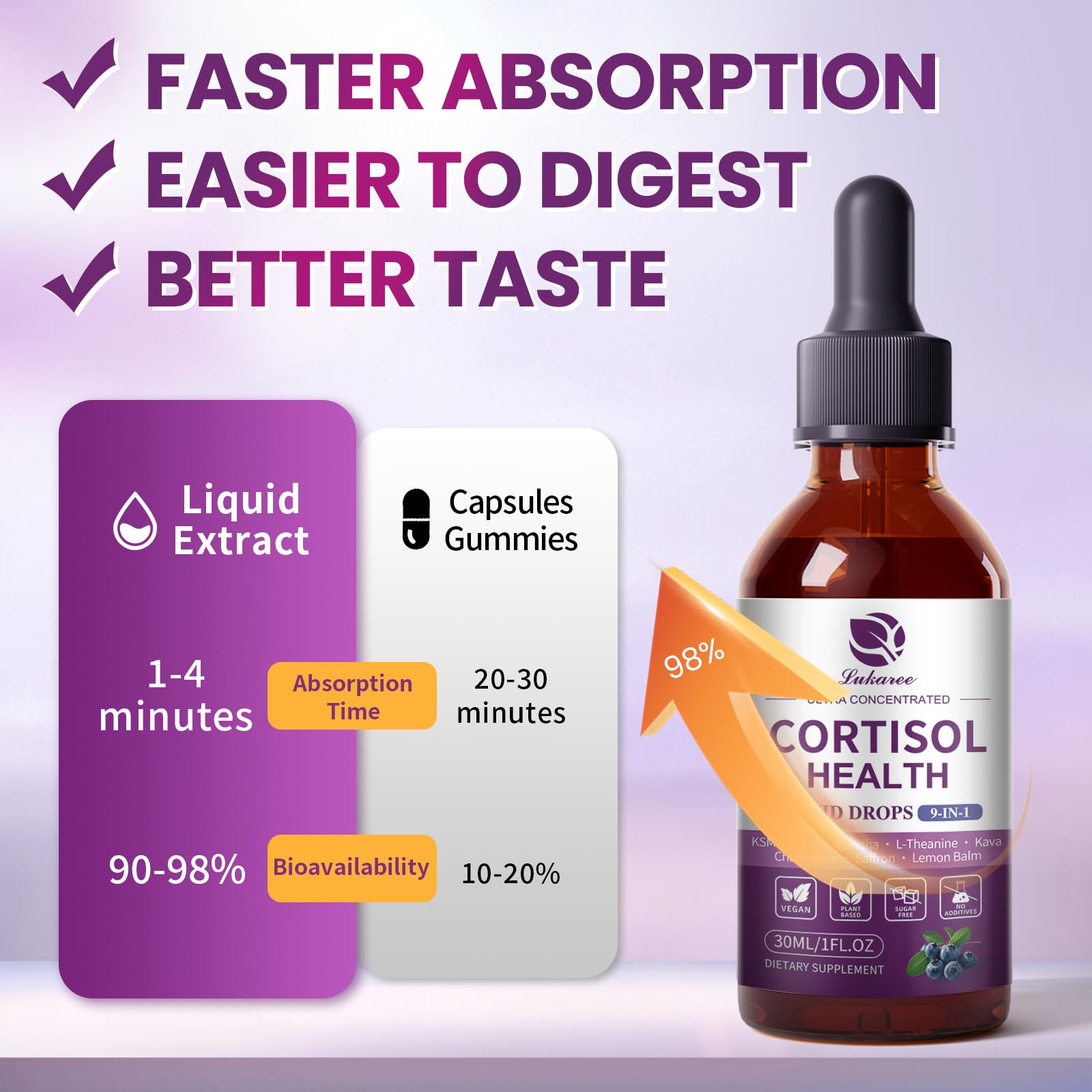 Cortisol Supplements for Women, Cortisol Reducer Manager Detox with KSM-66® Ashwagandha, Kava, Lemon Balm & Vitamin C B5 B6, Lower Cortisol, Hormone Harmony Liquid Drops, 2 FL.OZ, Blueberry Flavor Lukaree uk supplements