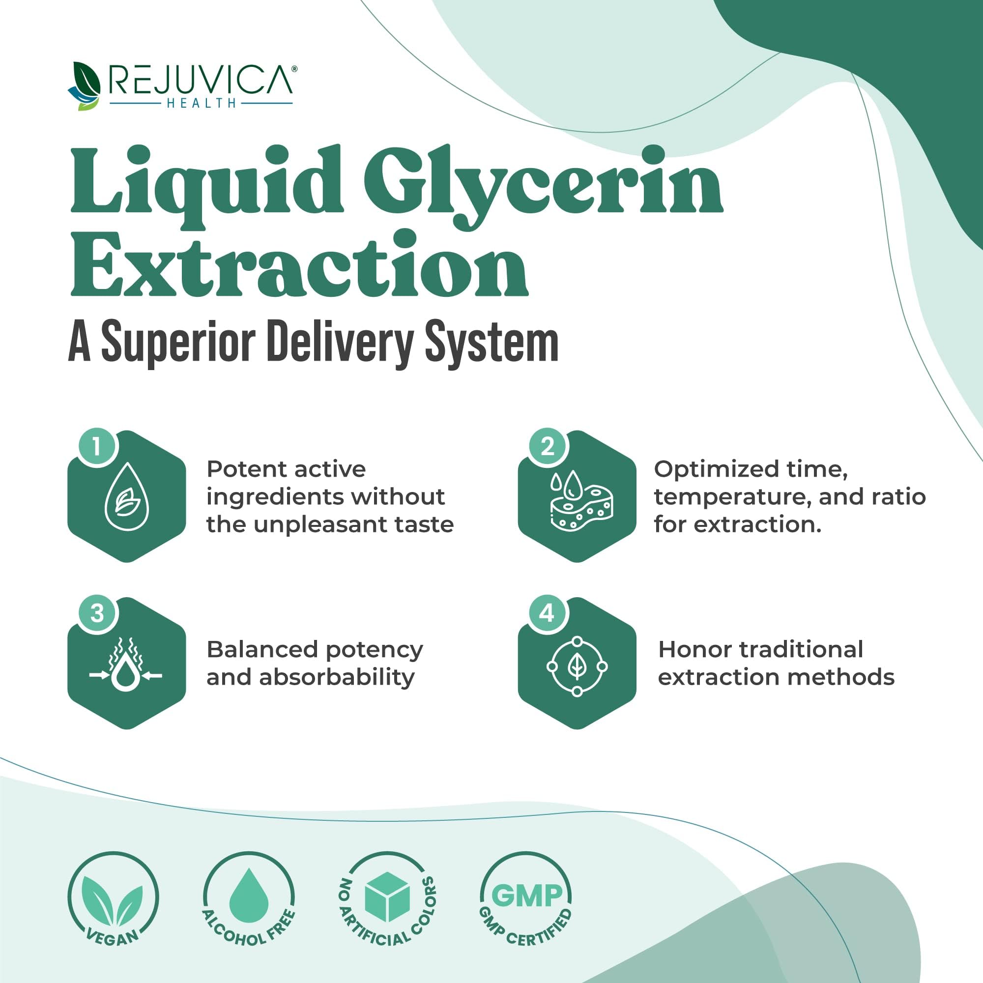 Active Adrenal - Advanced Adrenal Support Tincture - Liquid Delivery for Better Absorption Rejuvica Health uk supplements