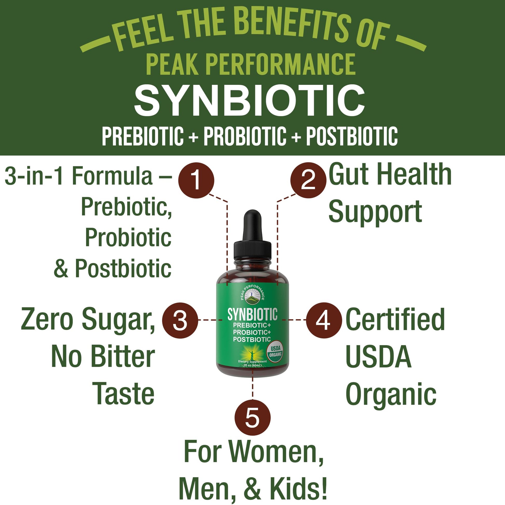 Organic Synbiotic = Prebiotics + Probiotics + Postbiotics 3-in-1 Supplement for Women, Men, & Kids. Pre, Pro, & Post Biotics Liquid Drops for Gut + Microbiome Balance. Made in USA, Vegan, Zero Sugar Peak Performance uk supplements