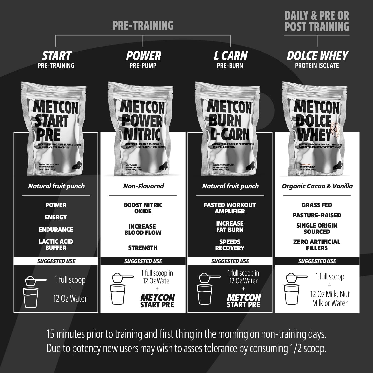 MetCon Power Pre-Pump Nitric Oxide Booster - Pre-Workout Supplement - Increase Blood MetCon uk supplements