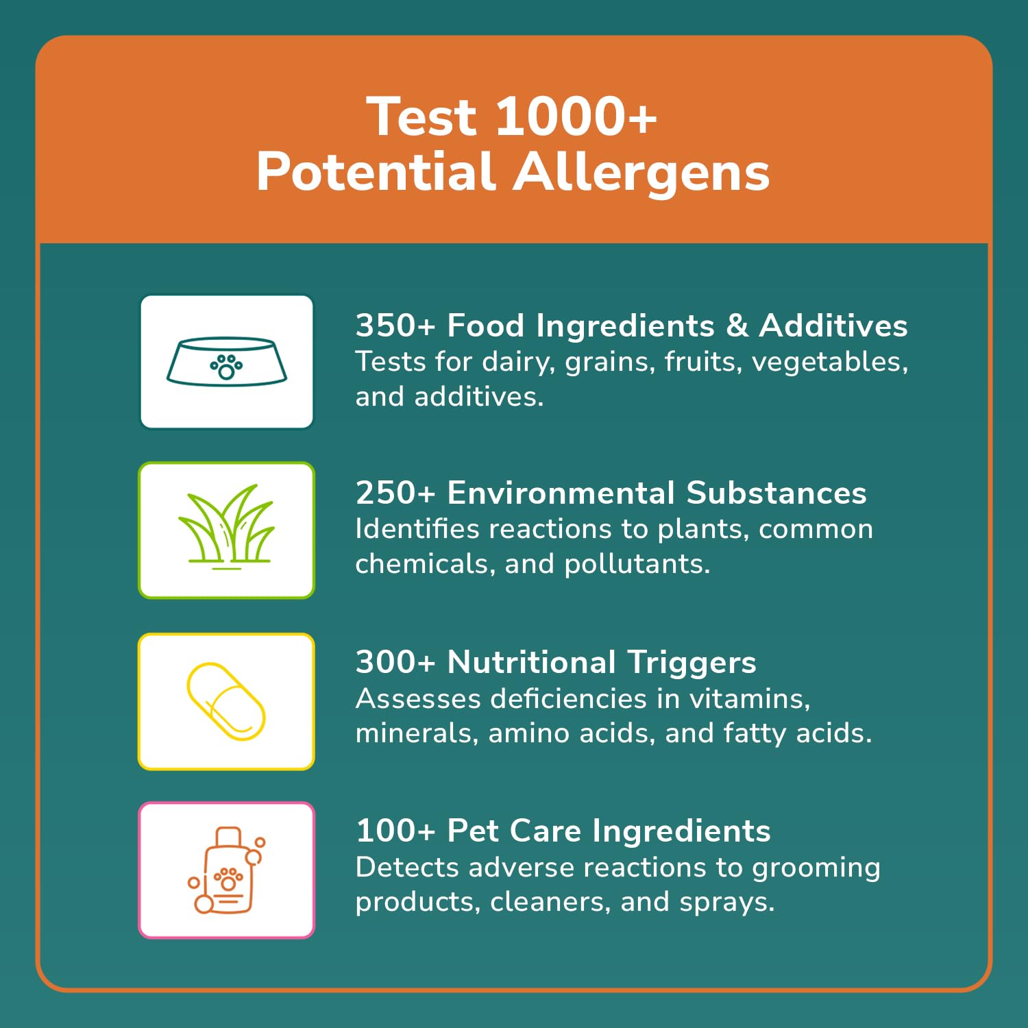TotalVet Dog Allergy +1000 Food & Nutritional Sensitivity Test, Pet Intolerance Kit at Home — Advanced Complement to DNA Tests for Complete Pet Wellness TotalVet uk supplements