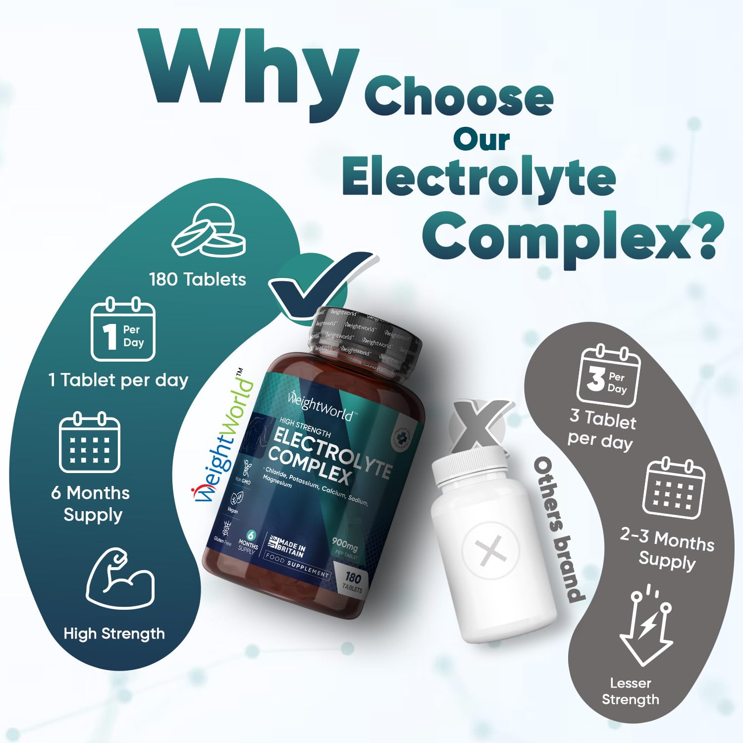 Electrolyte Tablets - 6 Months Supply - 180 Vegan Tablets with Sodium, Magnesium WeightWorld uk supplements