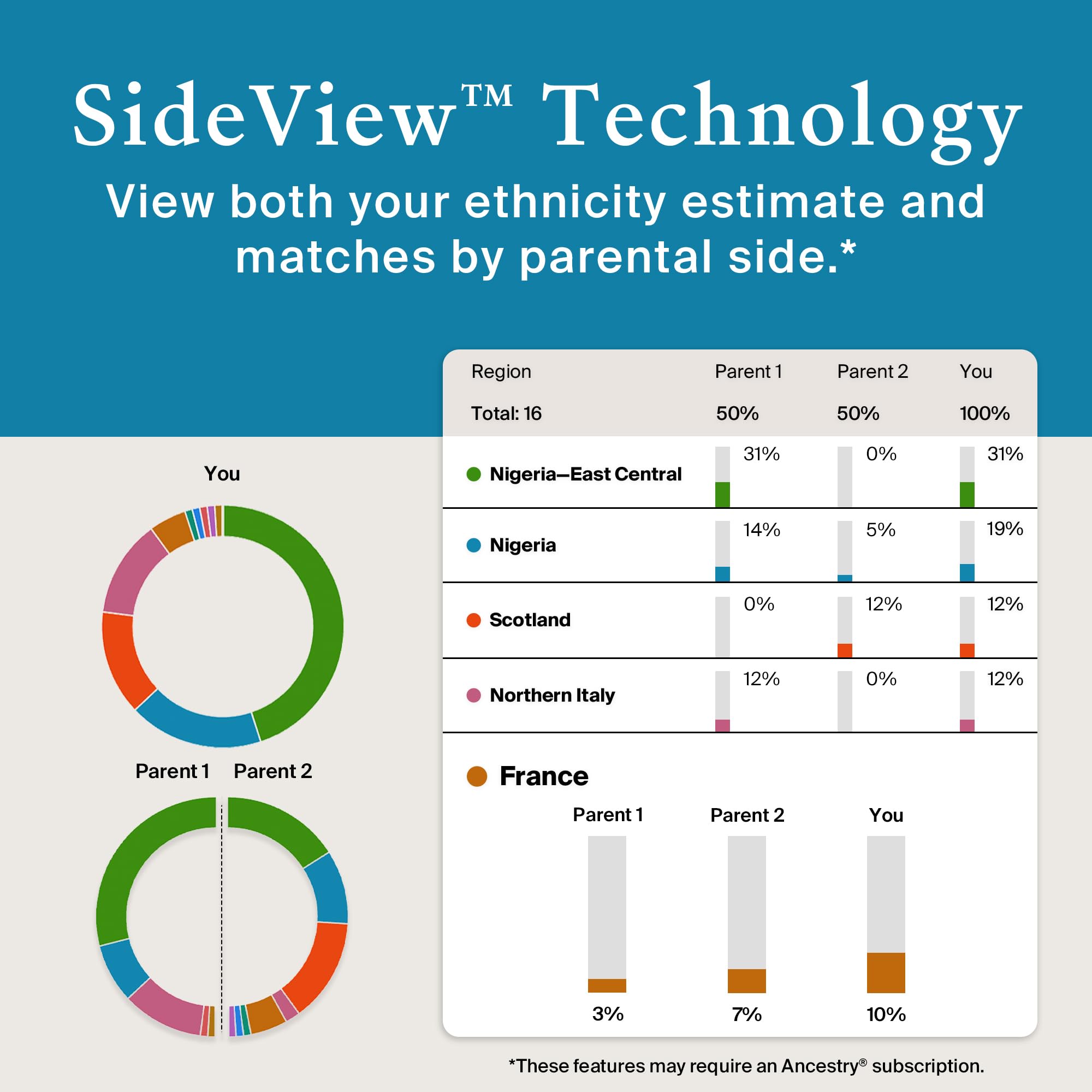 AncestryDNA Genetic Test Kit: Personalized Genetic Results, DNA Ethnicity Test, Origins AncestryDNA uk supplements