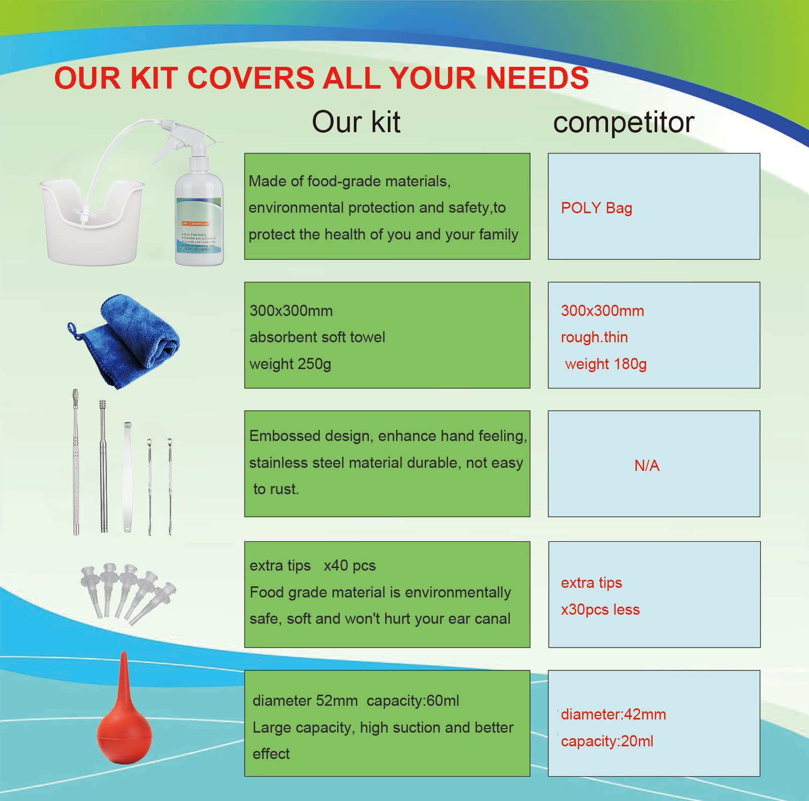 Ear Wax Removal Tool, Ear Cleaning Kits Safe Ear Irrigation Kit Ear Flush QISXROVY uk supplements