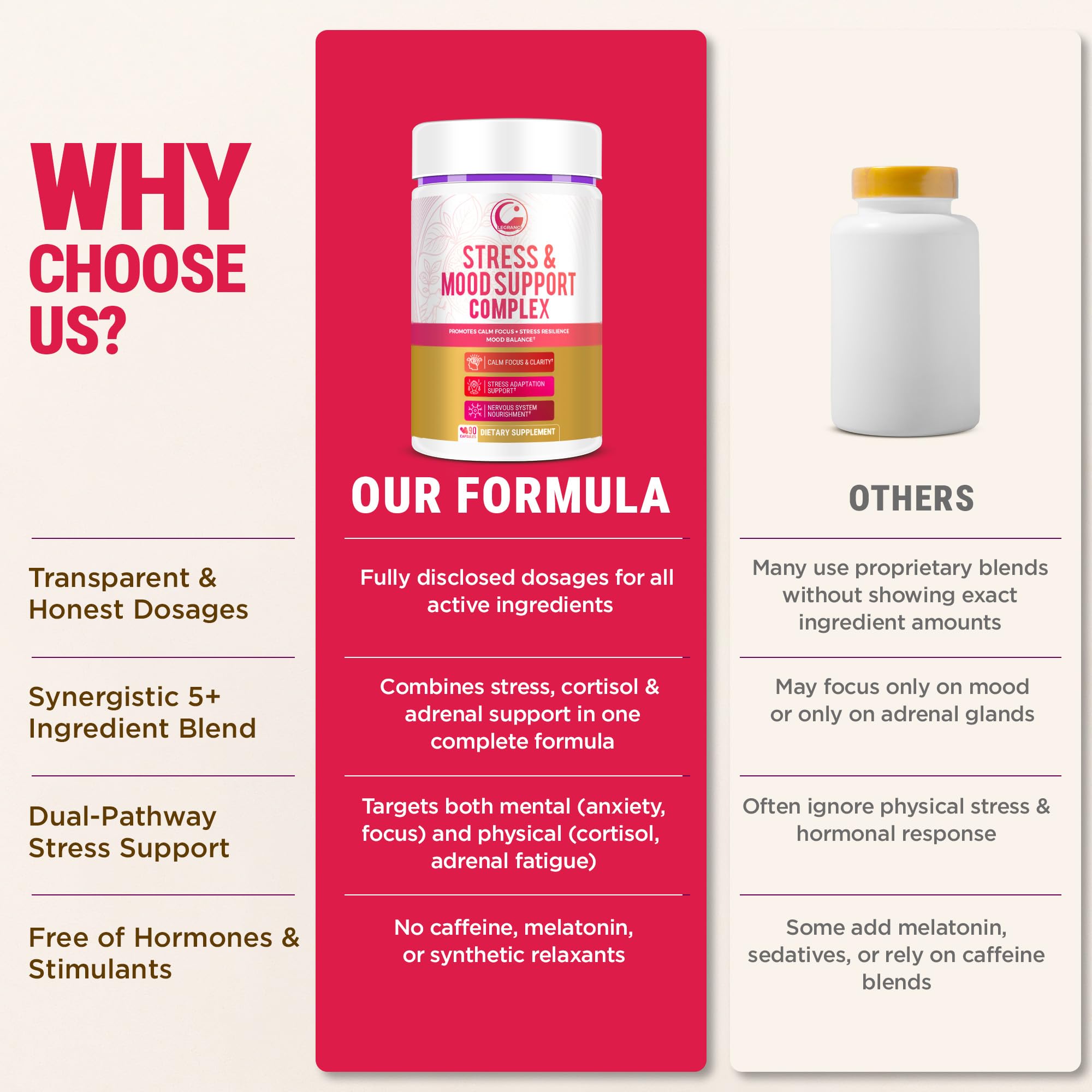 LEGRANO Cortisol Manager Supplements for Women & Men with Ashwagandha, L-Theanine, Magnesium Glycinate, Rhodiola, Ginseng – Cortisol Reducer & Adrenal Support – 90 Capsules – Calm, Focus, Balance LEGRANO uk supplements