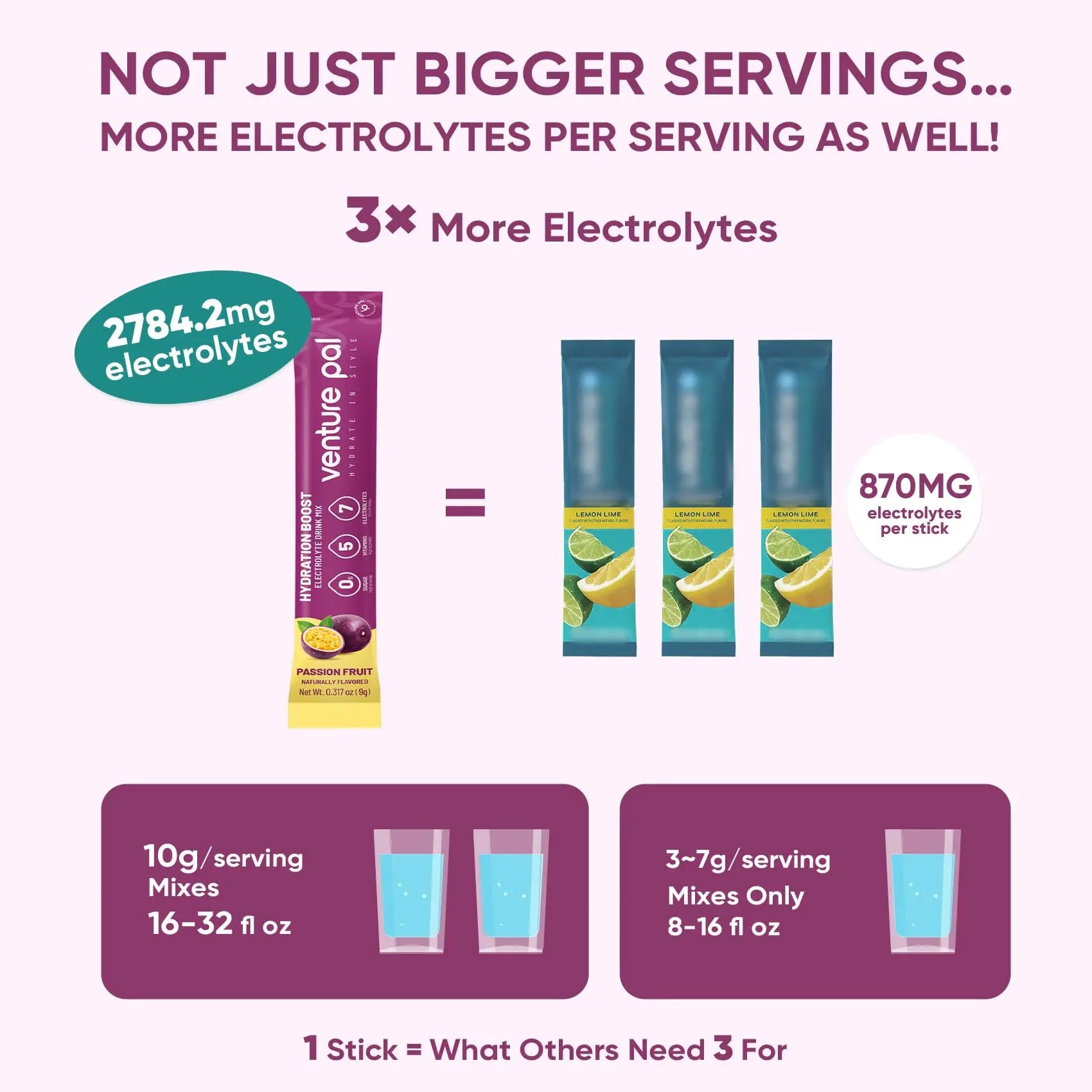 Venture Pal Sugar Free Electrolyte Powder Packets - Liquid Daily IV Drink Mix for Rapid Hydration & Party Recovery | 5 Vitamins & 7 Electrolytes| Keto Friendly Venture Pal uk supplements