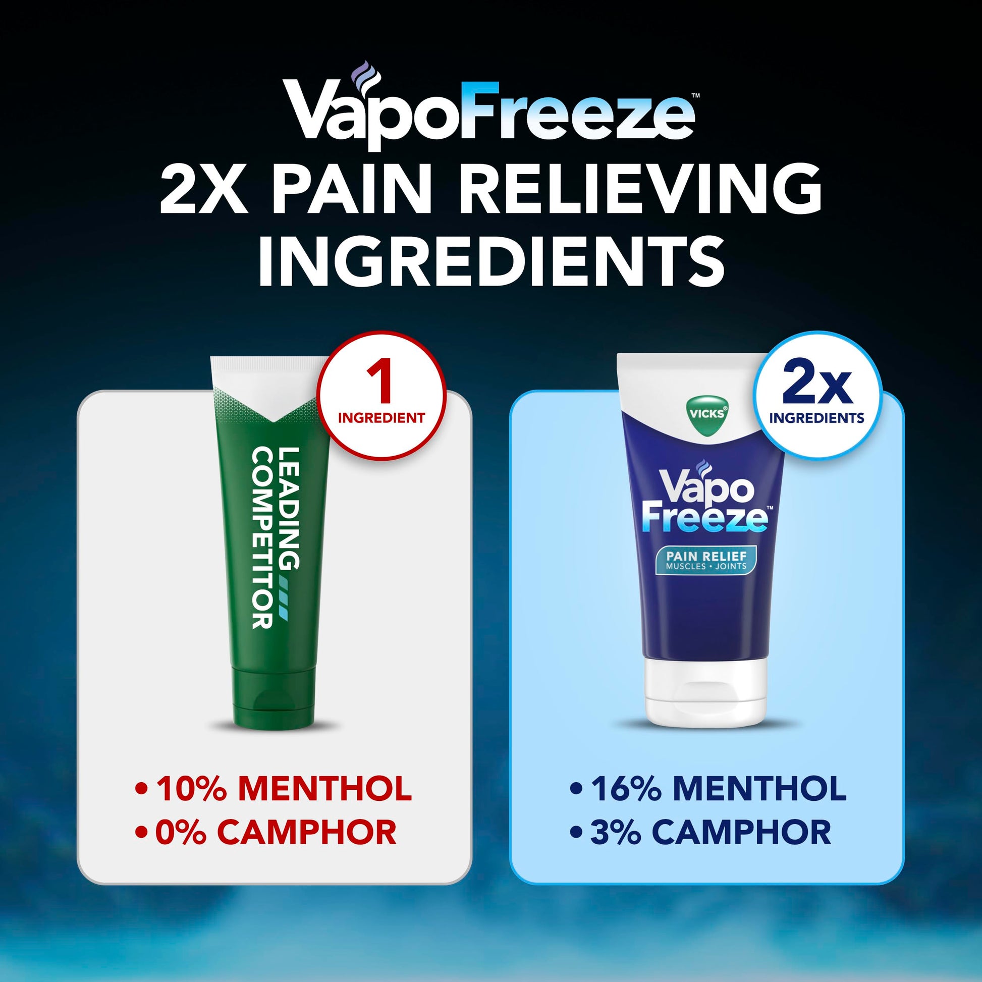 Vicks VapoFreeze Topical Pain Cream 3.0oz, Maximum Strength Menthol+ for Muscle Pain Relief, Joint Pain Relief, Knee Pain Relief, Back Pain Relief, Cream for Pain Relief, Topical Pain Relief Vicks uk supplements