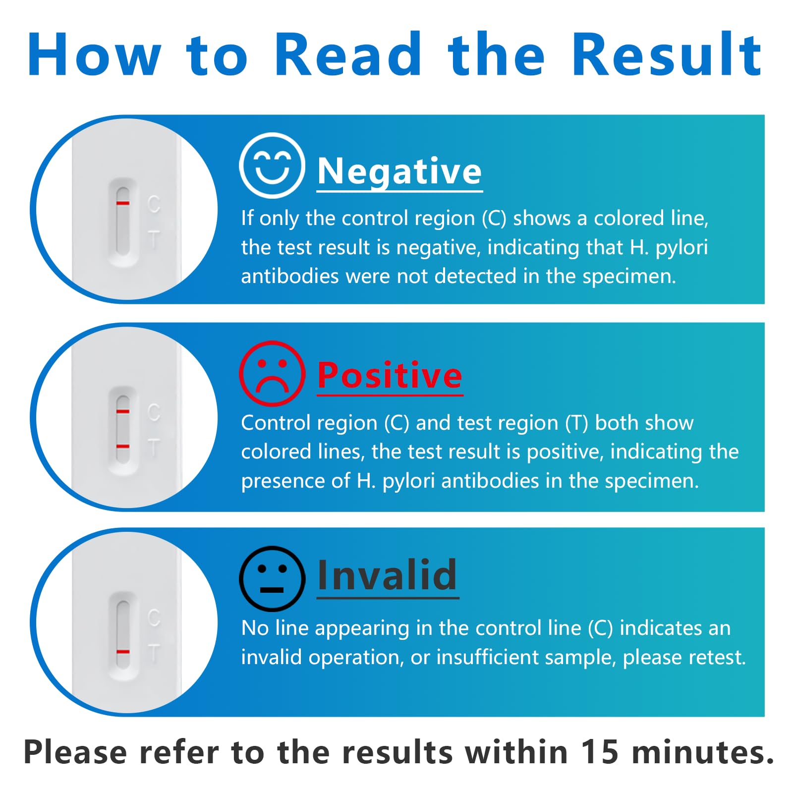H Pylori Test Kit, Helicobacter Pylori Test Kit - Fast and Accurate, Self-Test at Home, Results in 10-15 Minutes, No Lab Visit Required OUROZO uk supplements