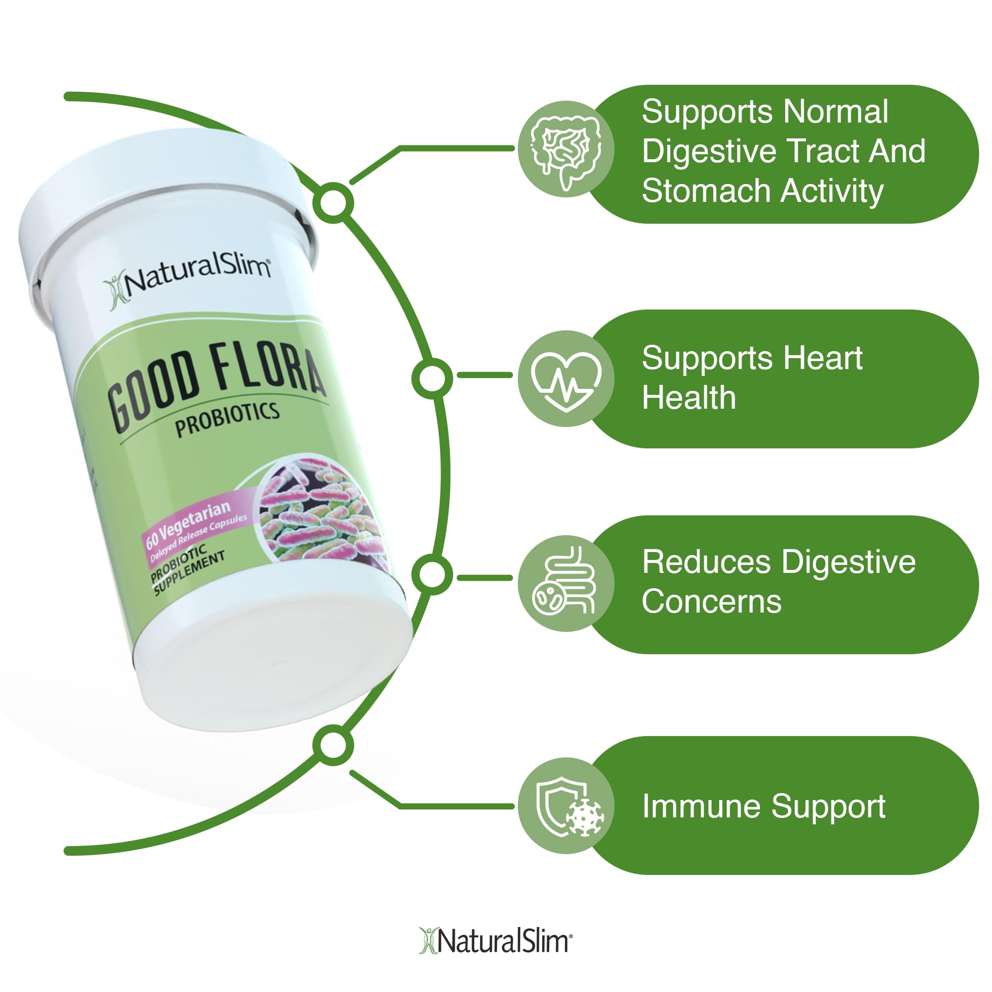 NaturalSlim Candiseptic Kit - Formulated by Frank Suarez (2 Pack) NaturalSlim uk supplements