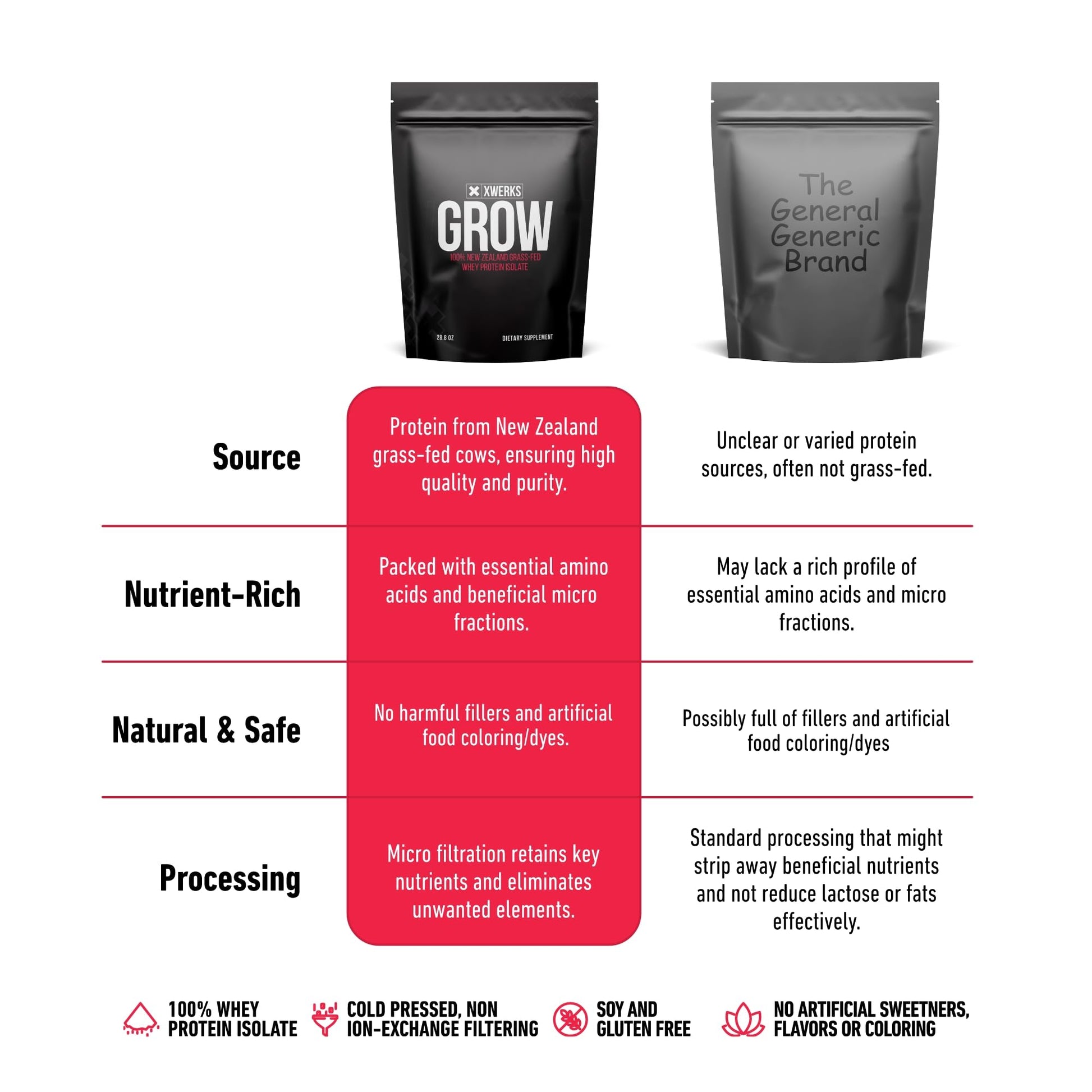Xwerks Grow 100% New Zealand Grass-Fed Whey Protein - 25g of Pure Isolate Protein Xwerks uk supplements