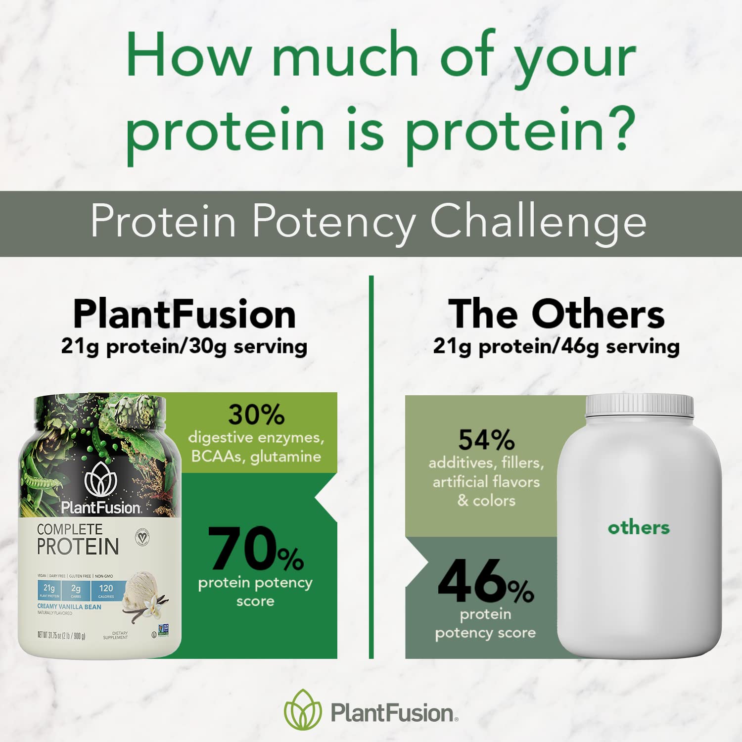 PlantFusion Complete Vegan Protein Powder - Plant Based Protein Powder With BCAAs, Digestive Enzymes and Pea Protein - Keto, Gluten Free, Soy Free, Non-Dairy, No Sugar, Non-GMO - Vanilla Bean 2 lb PlantFusion uk supplements