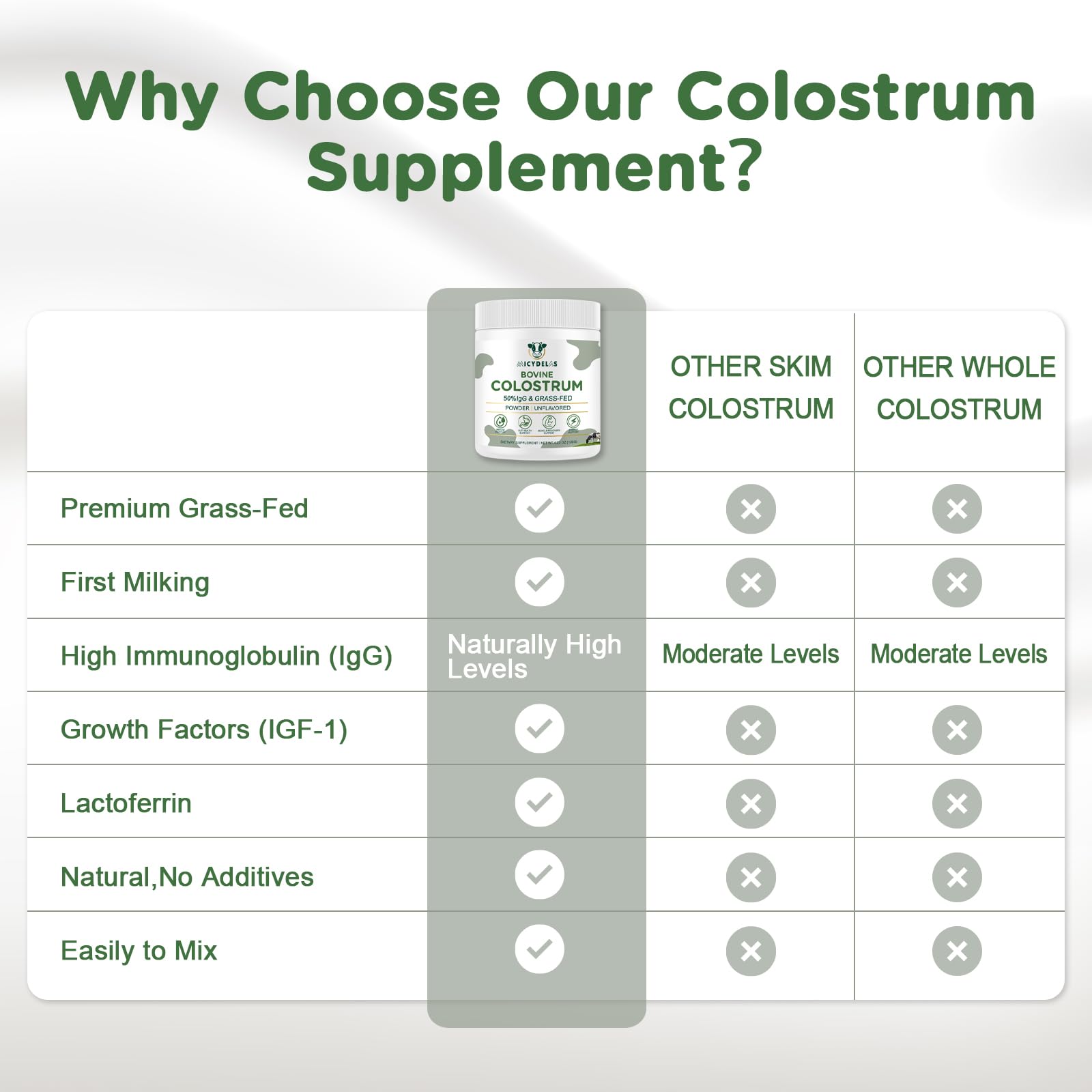 MICYDELAS Bovine Colostrum Supplement Powder 50% IgG Premium Bovine Colostrum for Gut Health Support, Immune Support, Muscle Recovery & Overall Wellness, Grass Fed, Non-GMO, Unflavored, 60 Servings MICYDELAS uk supplements