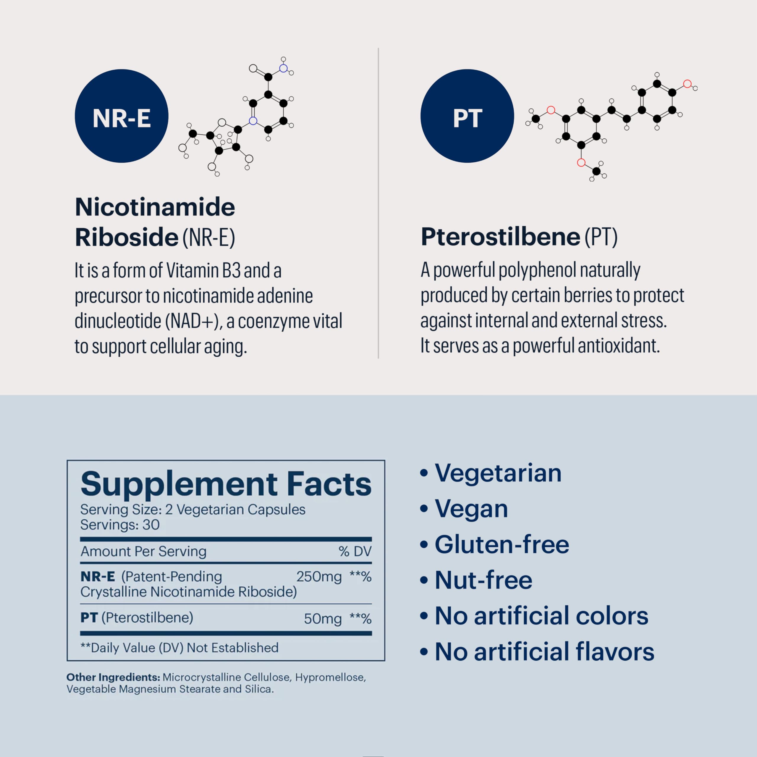 ELYSIUM Basis NAD Plus Supplement 30 Servings - with Nicotinamide Riboside 250mg and Pterostilbene 50mg - Healthy Aging Supplement & Cellular Energy ELYSIUM uk supplements