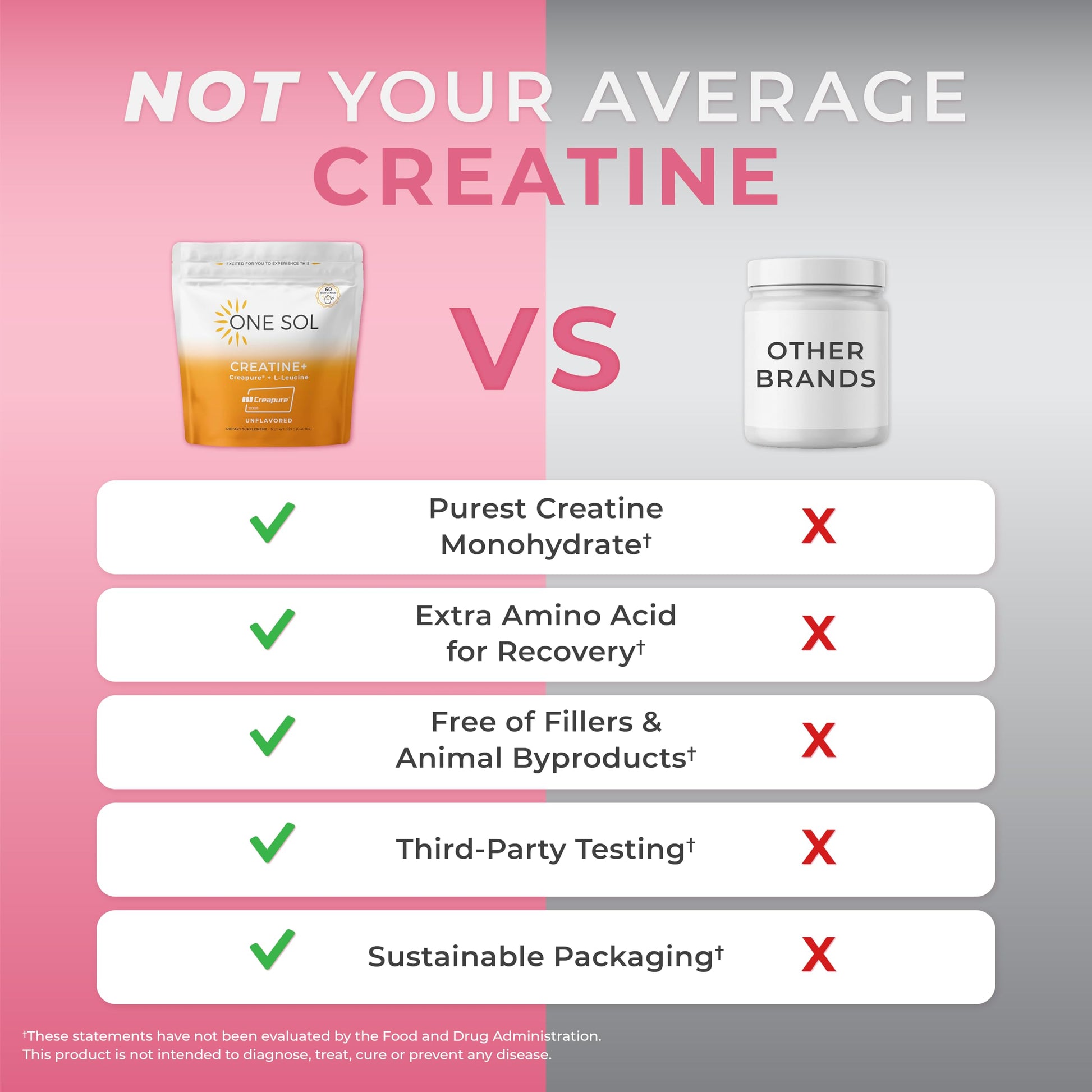 One Sol Creatine for Women, All Natural Women’s Creatine Powder w Creapure & Leucine, Increase Lean Muscle Mass, Reduce Recovery Time, Promotes Brain & Bone Health (Unflavored, 60 Servings) One Sol uk supplements