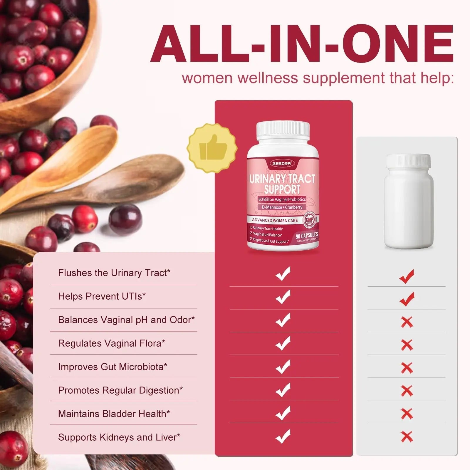 ZEBORA Urinary Tract Health for Women - Vaginal Probiotics for Women Digestive Health and pH Balance - D Mannose Supplements with Cranberry to Cleanse Urinary Tract & Bladder - 90 Capsules ZEBORA uk supplements
