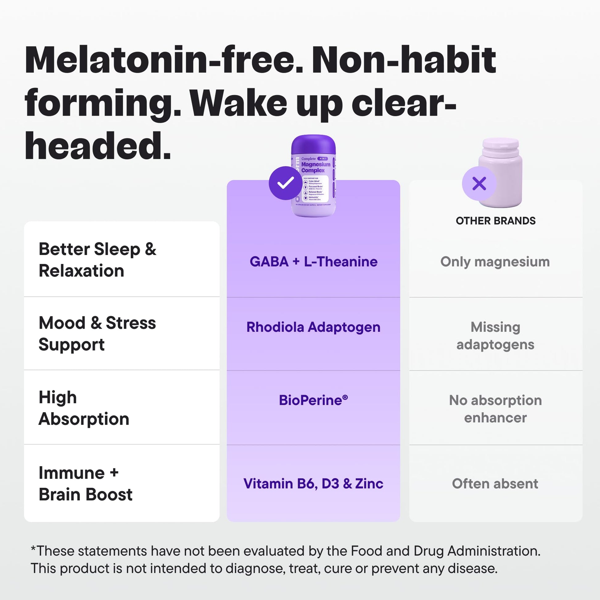 VitalForm Magnesium Glycinate Sleep Complex – Non-Habit Forming Support with L-Theanine, GABA, Zinc & Rhodiola – Promotes Relaxation, Calm & Muscle Recovery – Non-Melatonin – 100 Capsules VitalForm uk supplements