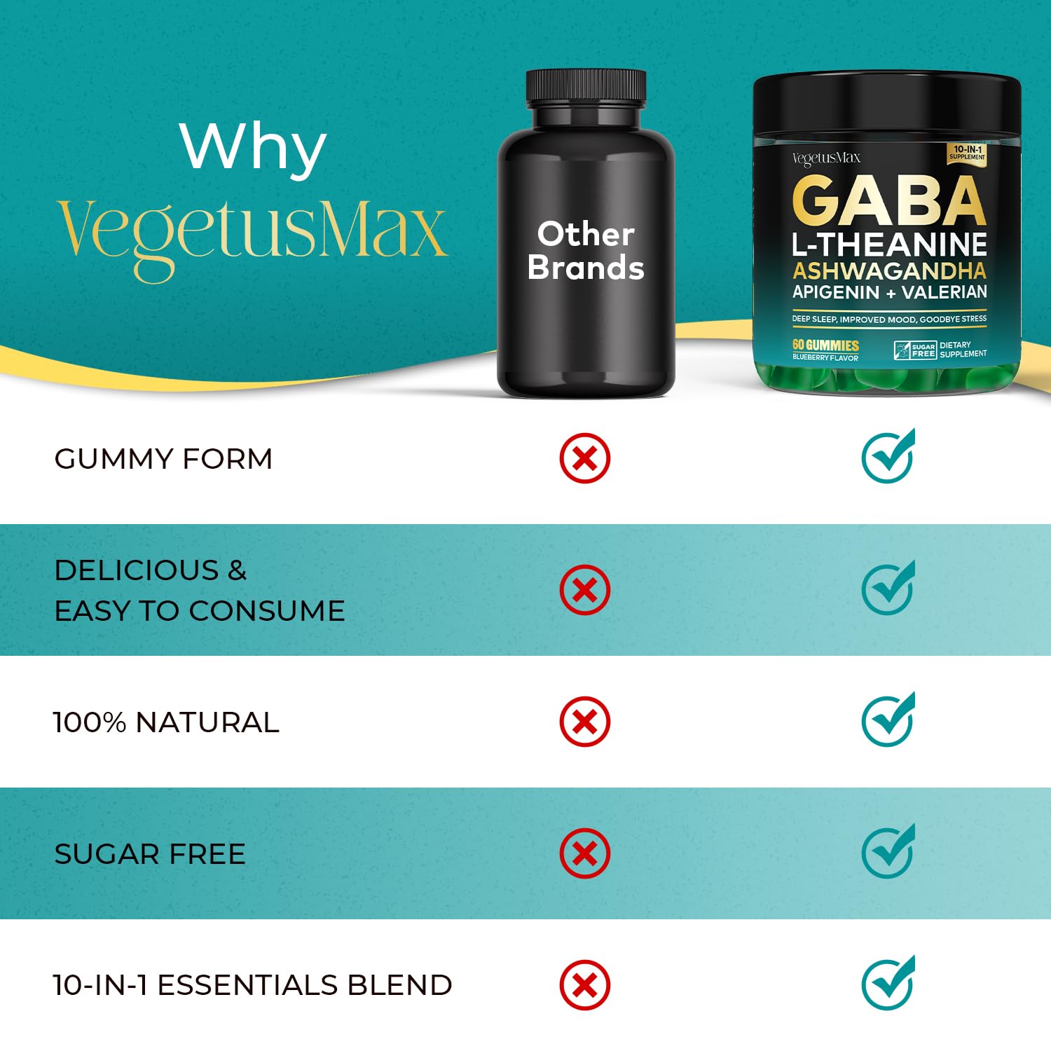 GABA L-Theanine Gummies, Sugar-Free Calm Gummies with L-Theanine, Ashwagandha,Valerian Root,Magnesium | Support Sleep,Stress Relief & Relaxation | GABA Supplement for Adult- Blueberry Flavor VEGETUSMAX uk supplements
