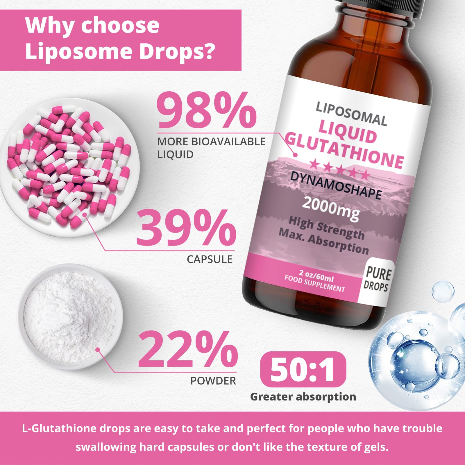 Liposomal Glutathione 2000mg with Vitamin C, Oral Glutathione Liquid, Antioxidant Supplement for Detox, Superior Absorption, Higher Dosage (Pack of 1) baanaas For Babies to Nanas uk supplements
