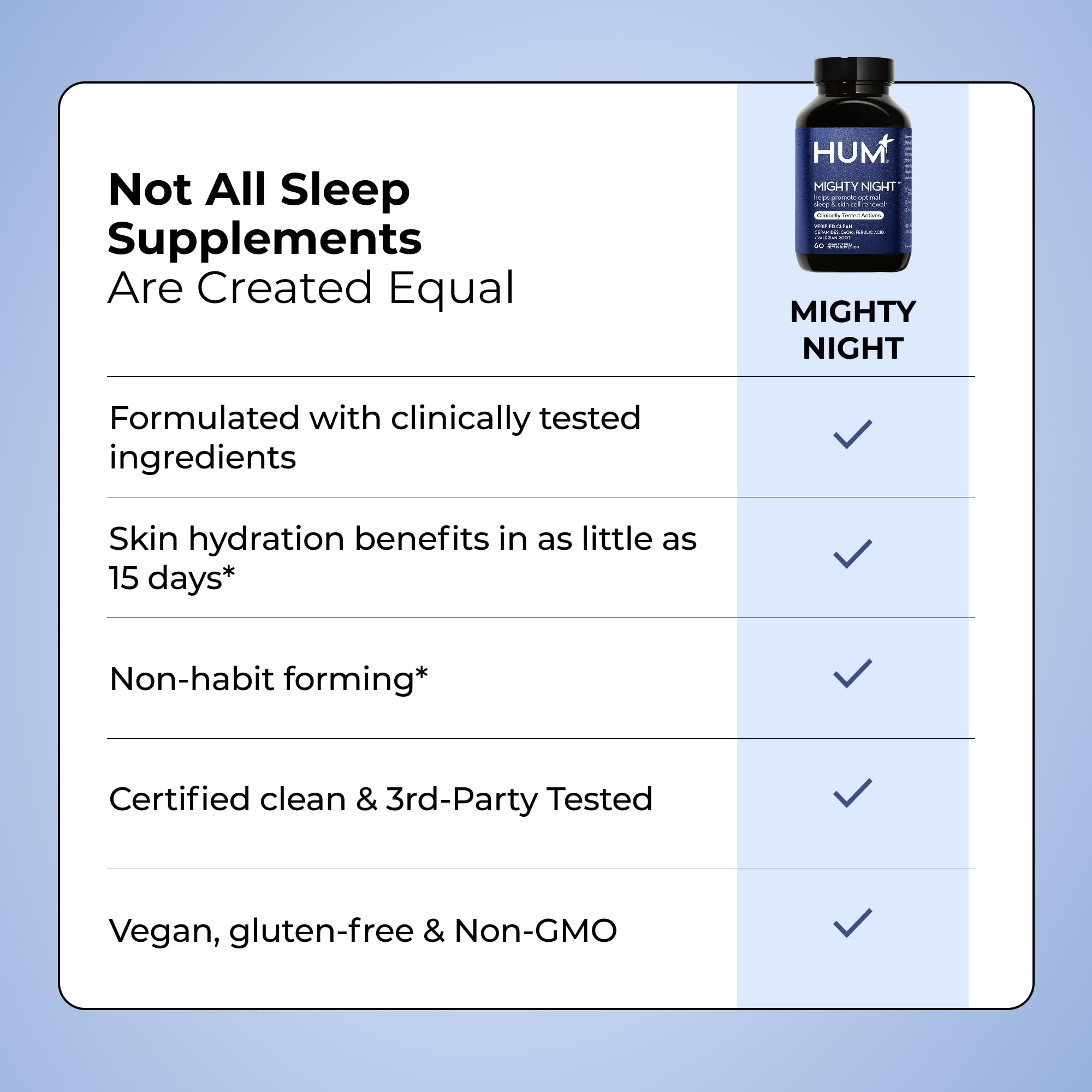 HUM Mighty Night Nighttime Sleep Supplement for Skin Care, CoQ10, Valerian Root & Ferulic Acid to Support Cell Turnover, Skin Vitamins for Women and Men, Overnight Beauty Vitamins, 60 Vegan Softgels HUM uk supplements
